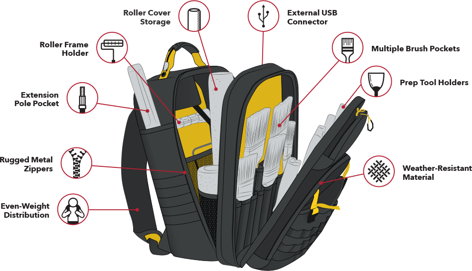 Backpack Specifications | Tikkurila UK