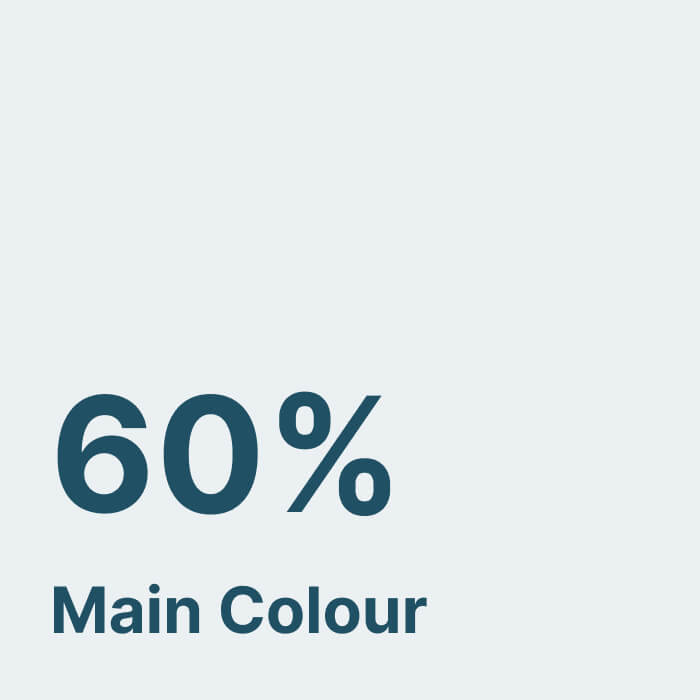 the 60% colour will be the main shade in your colour scheme