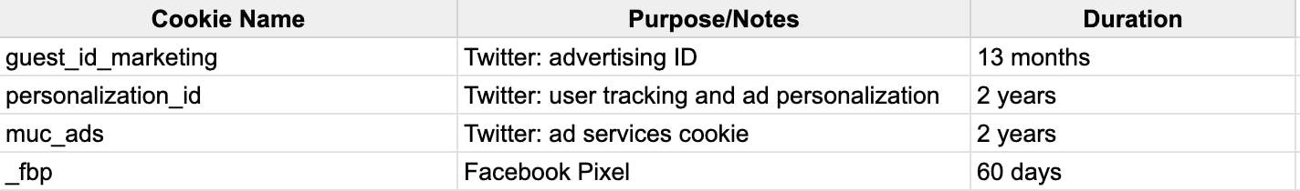 Marketing Cookies