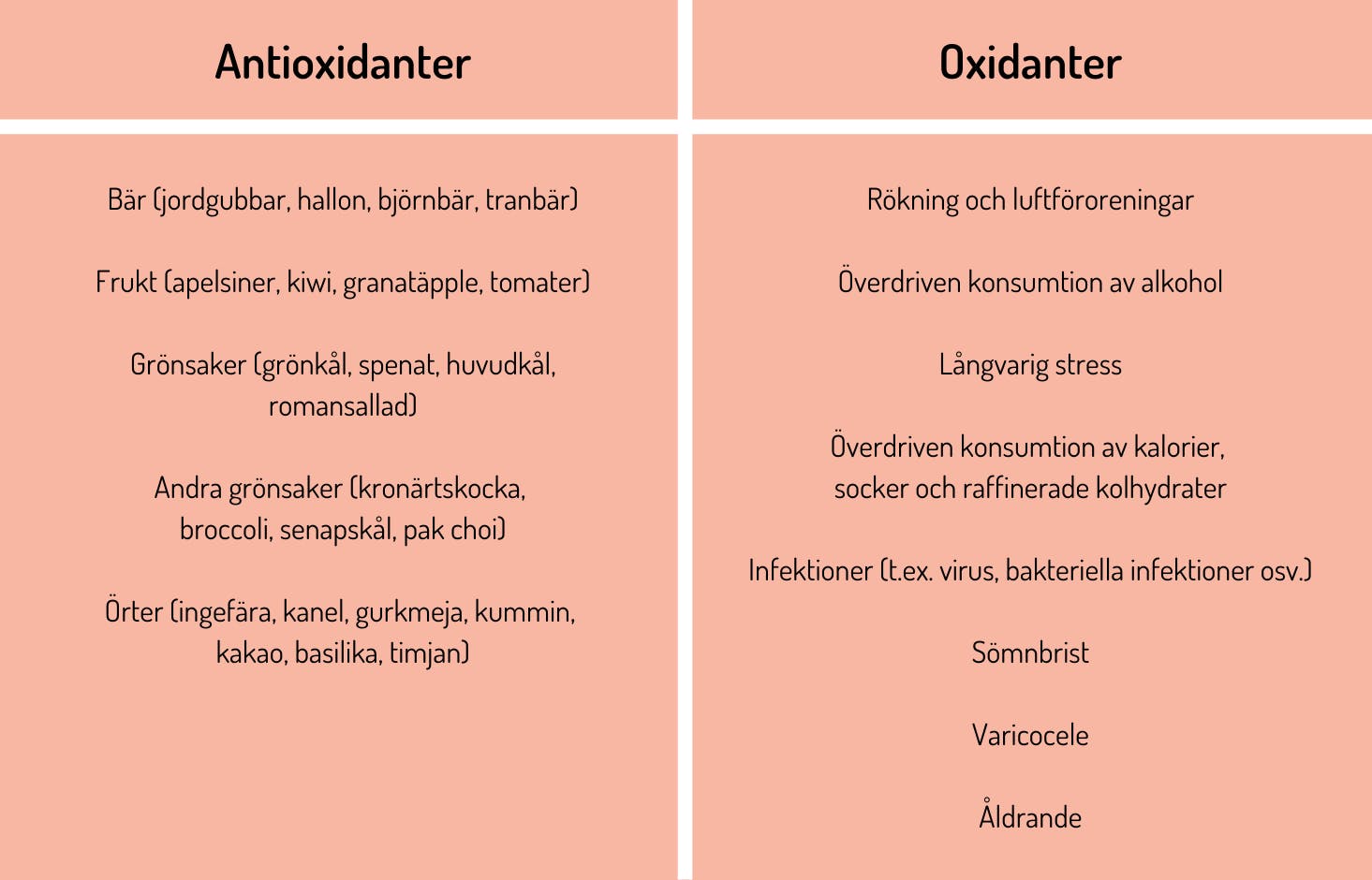 Tabell över antioxidanter och oxidanter