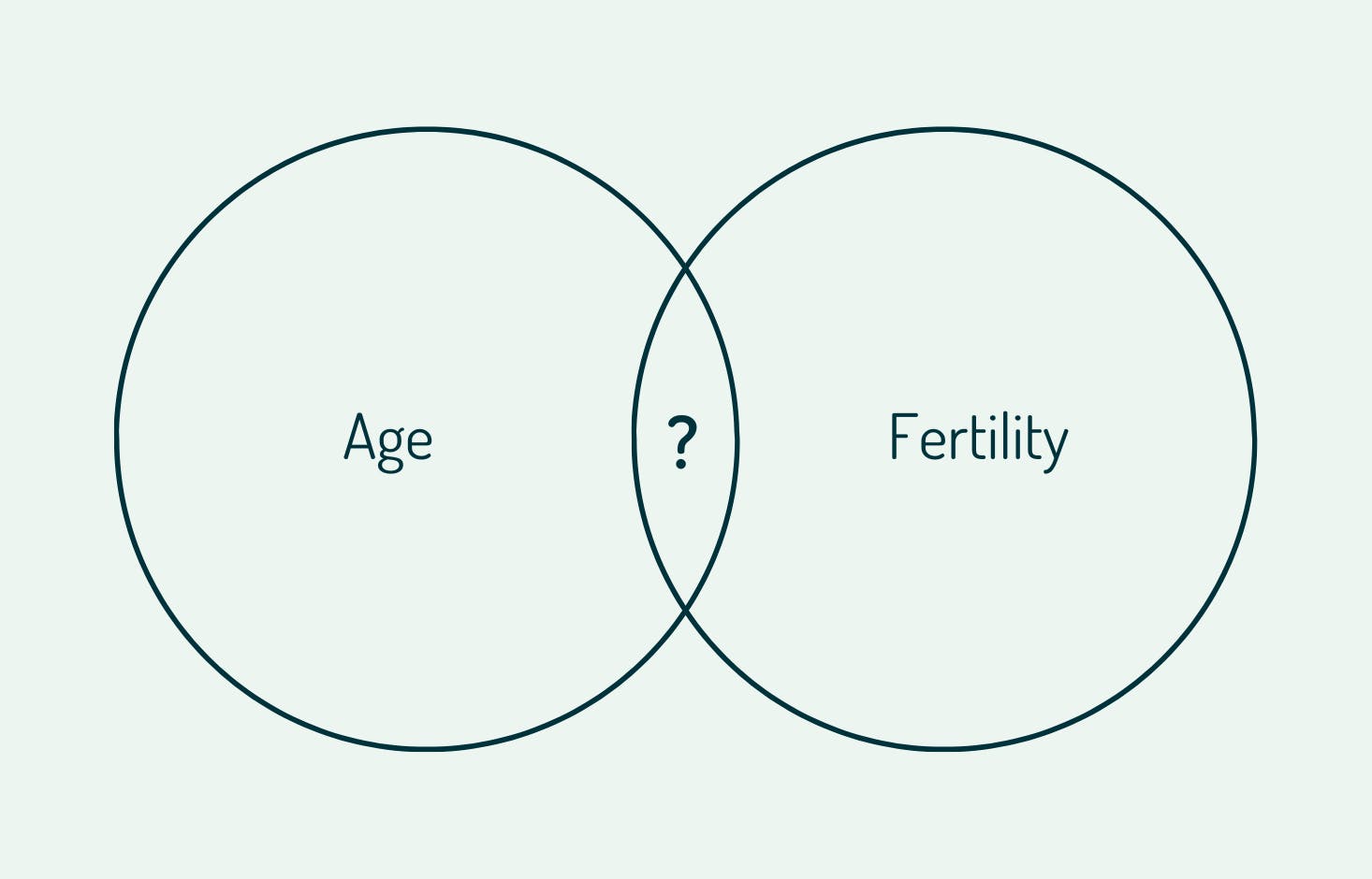 how-does-age-affect-fertility-tilly-blog