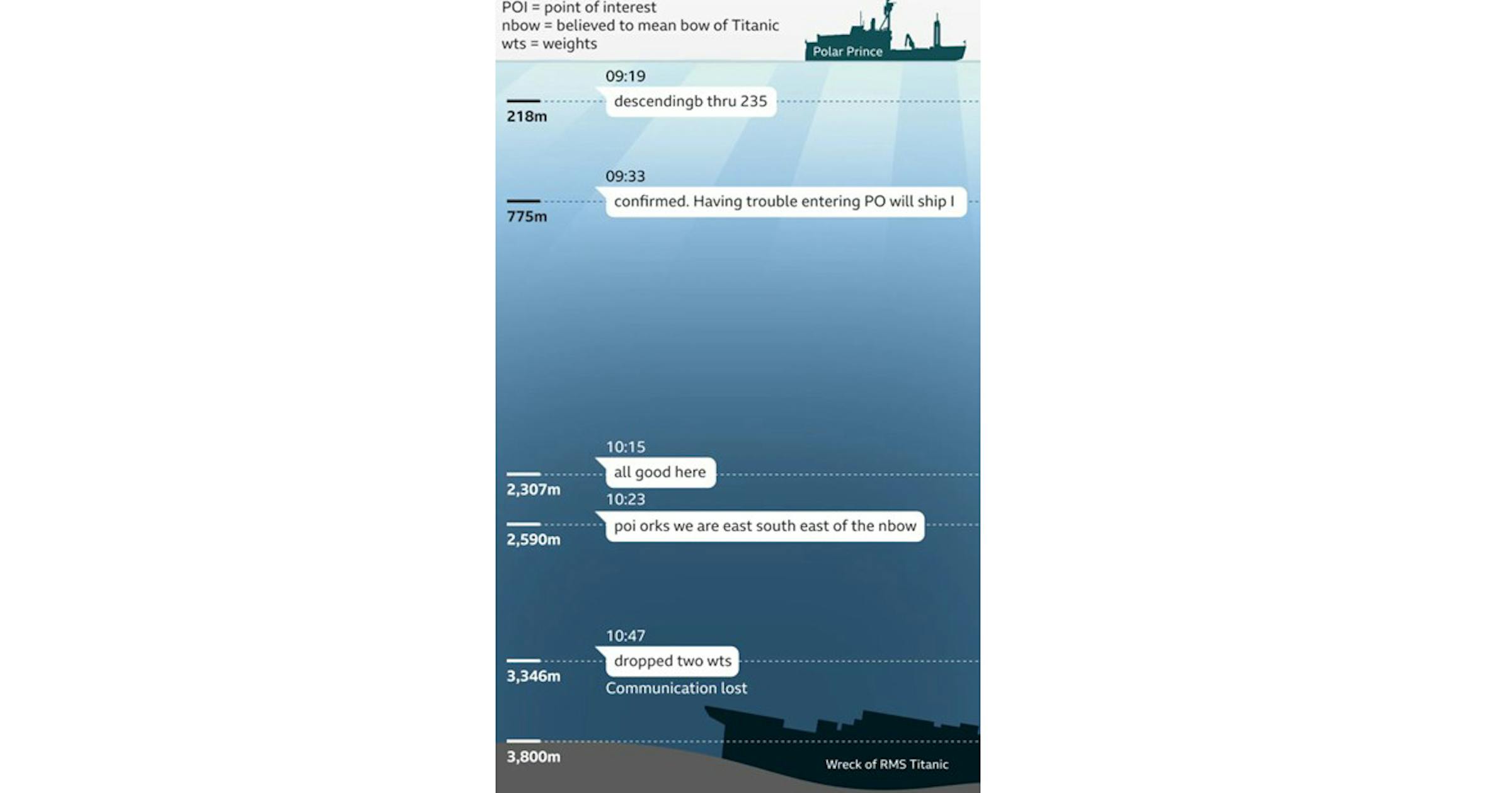 Ship footage captures sound of Titan sub imploding
