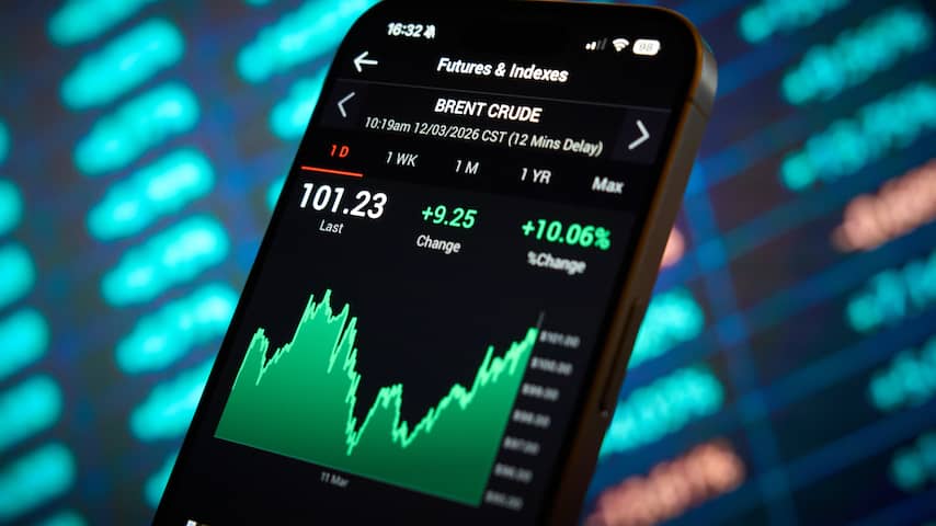 Piek in oliehandel voor Trumps bericht over Iran lijkt op handel met voorkennis