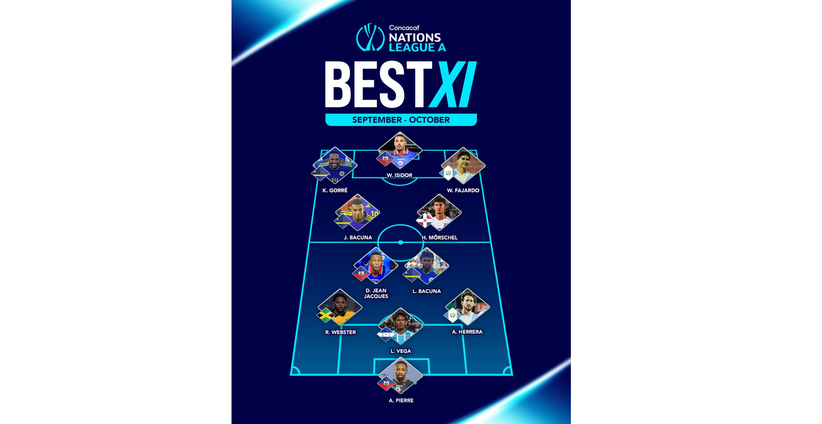 Natio-spelers halen League A Best XI niet