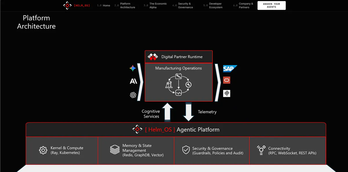 2.0 Platform Architecture