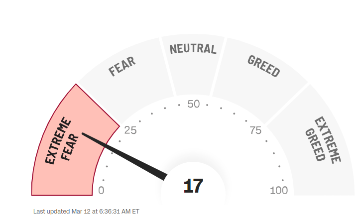 Fear and greed-index