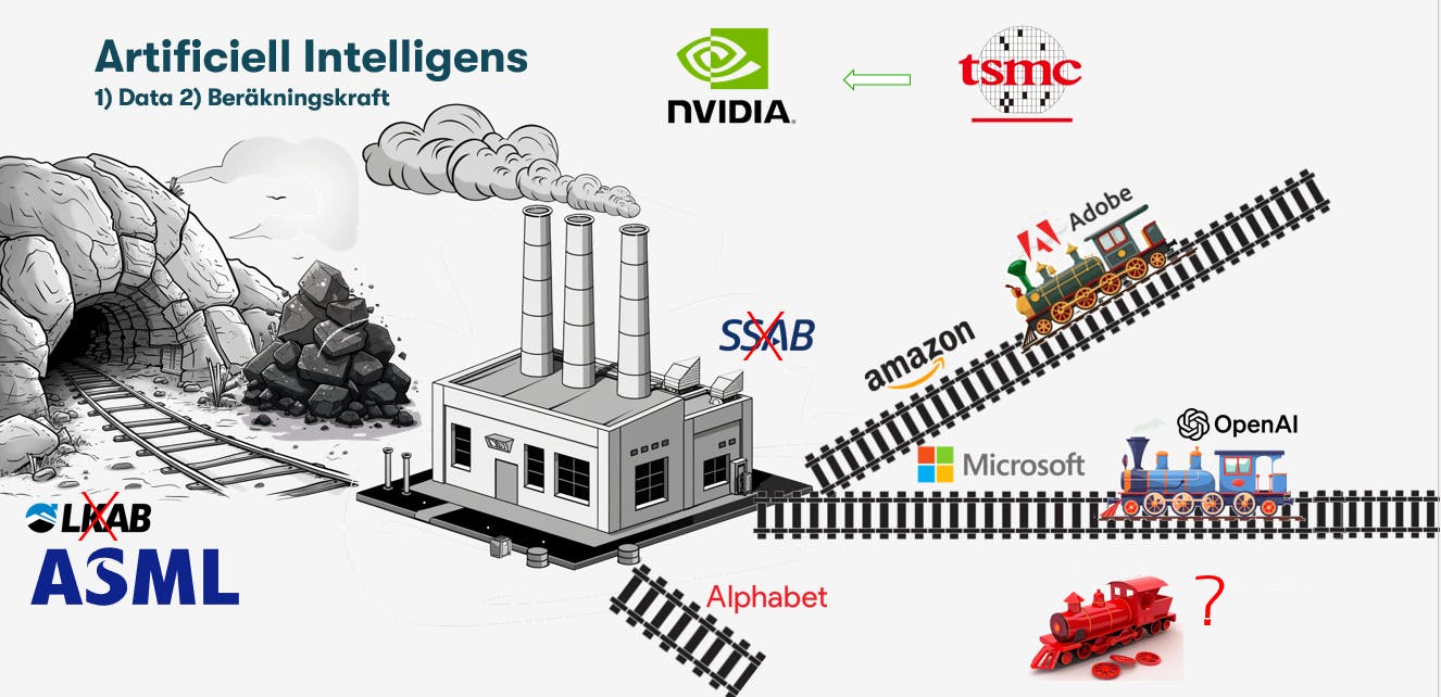 AI-infrastrukturen med metaforer till järnmalmsgruva, ståltillverkare, järnväg och tåg.