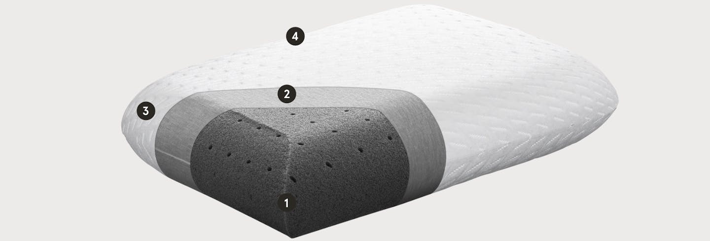 Original Foam Pillow layers