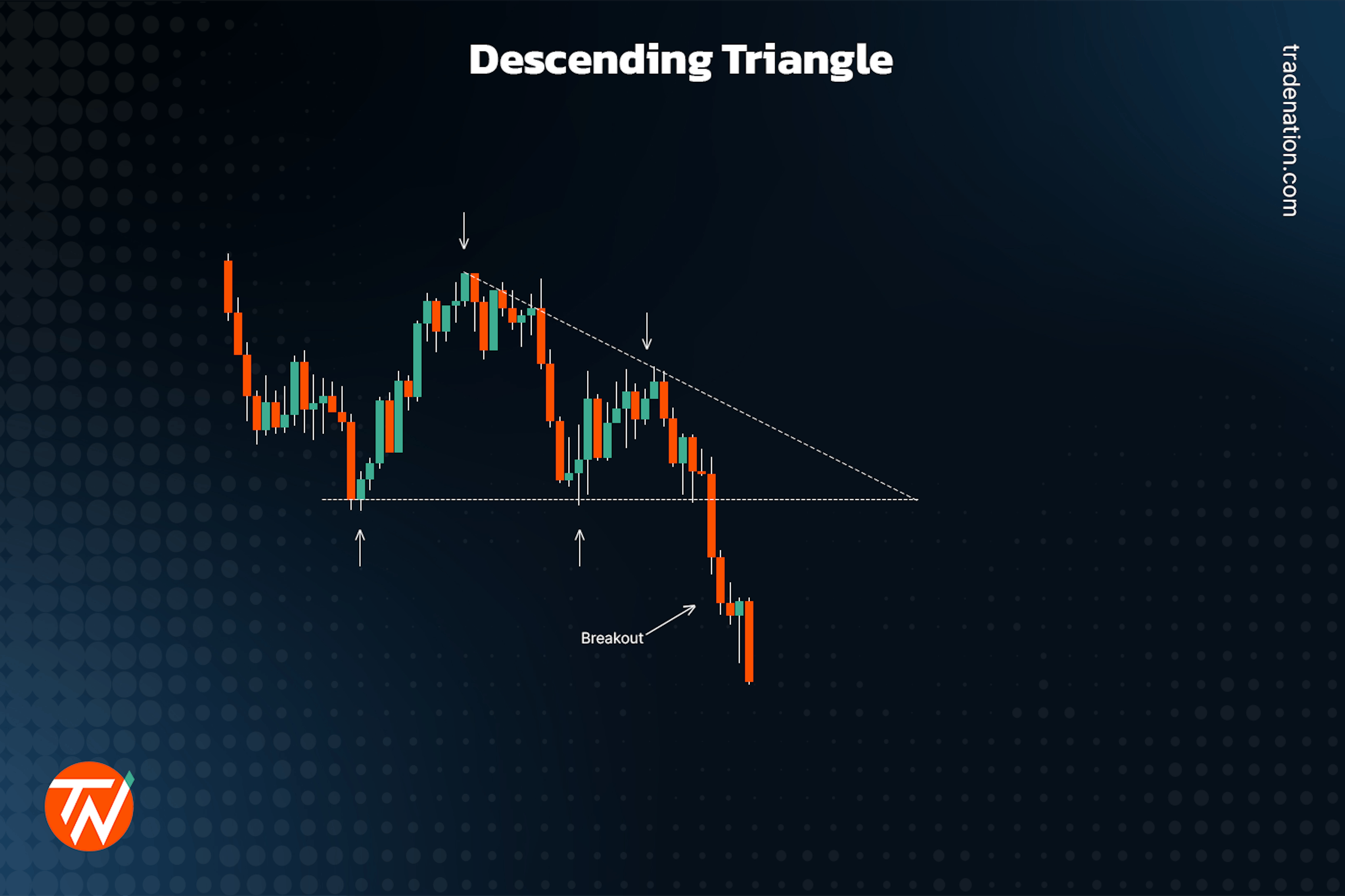 Descending triangle in trading