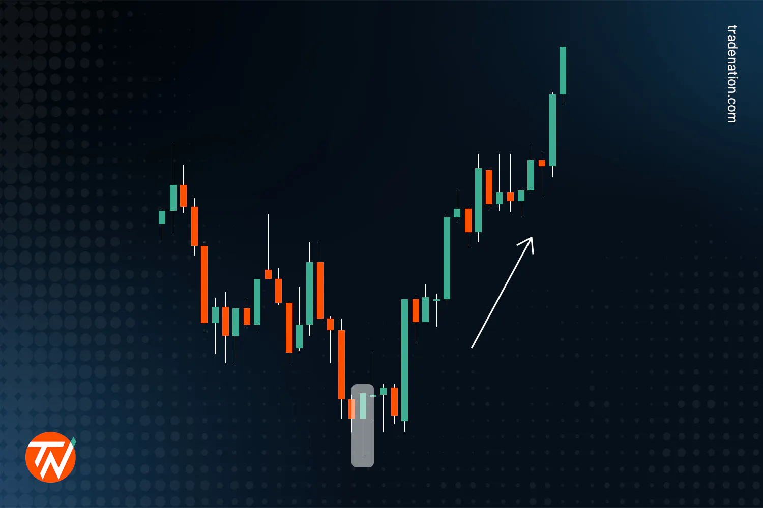 Top 16 Candlestick Patterns Every Trader Should Know