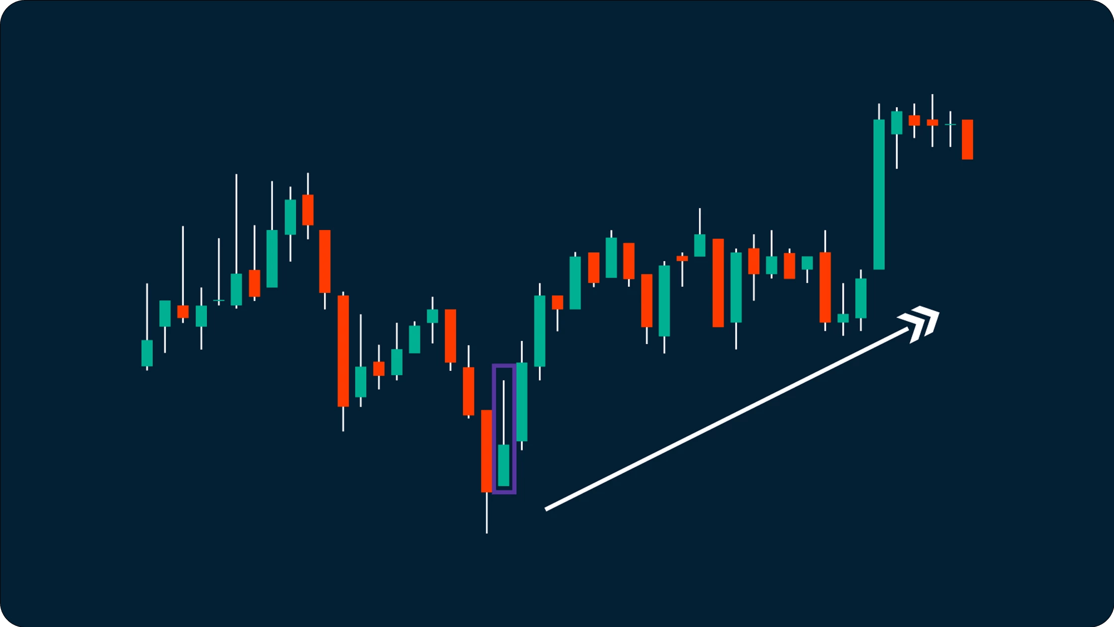 Candlestick Patterns: Bullish & Bearish Patterns — Trade Nation
