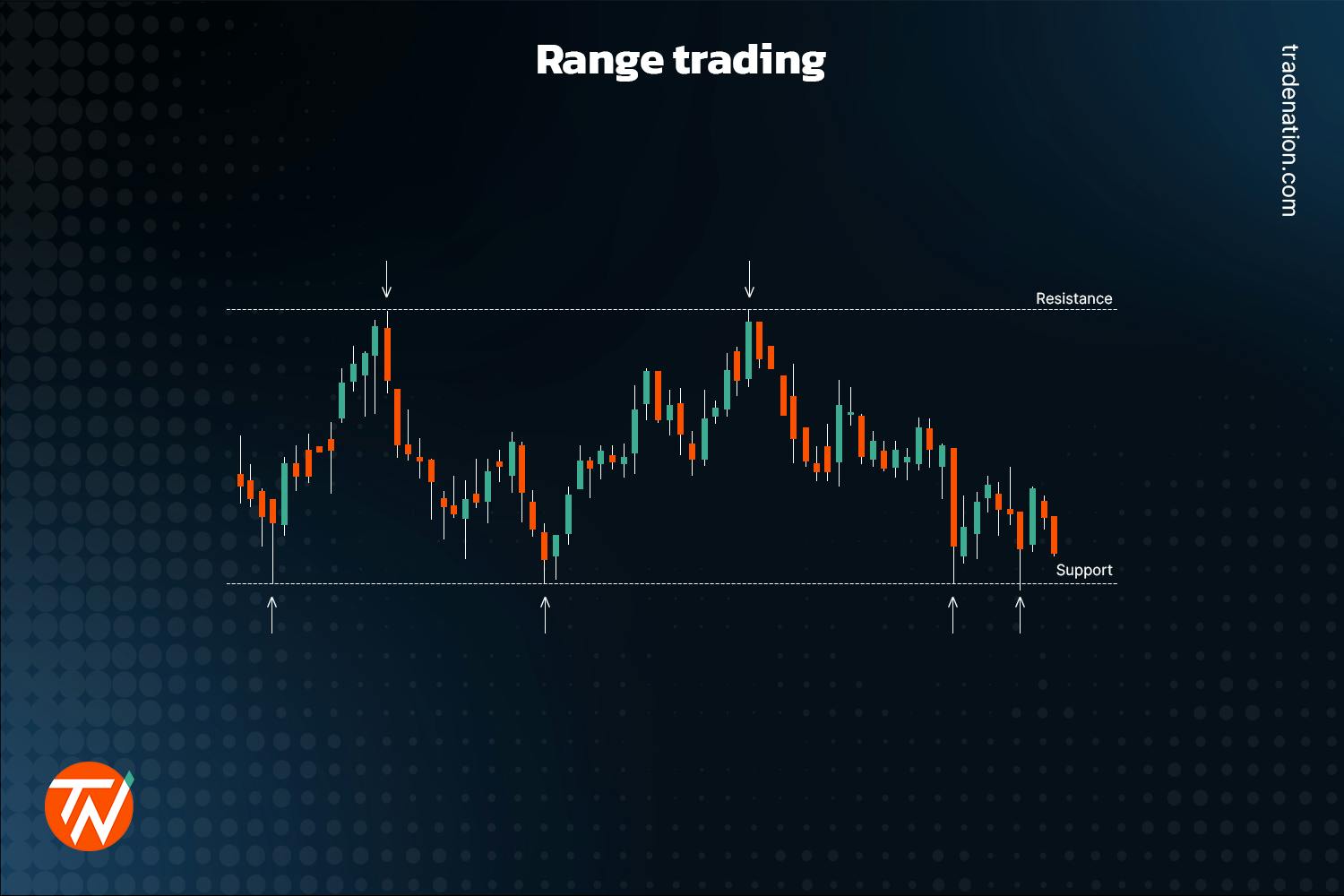Swing Trading vs Day Trading — Which Strategy is Better?