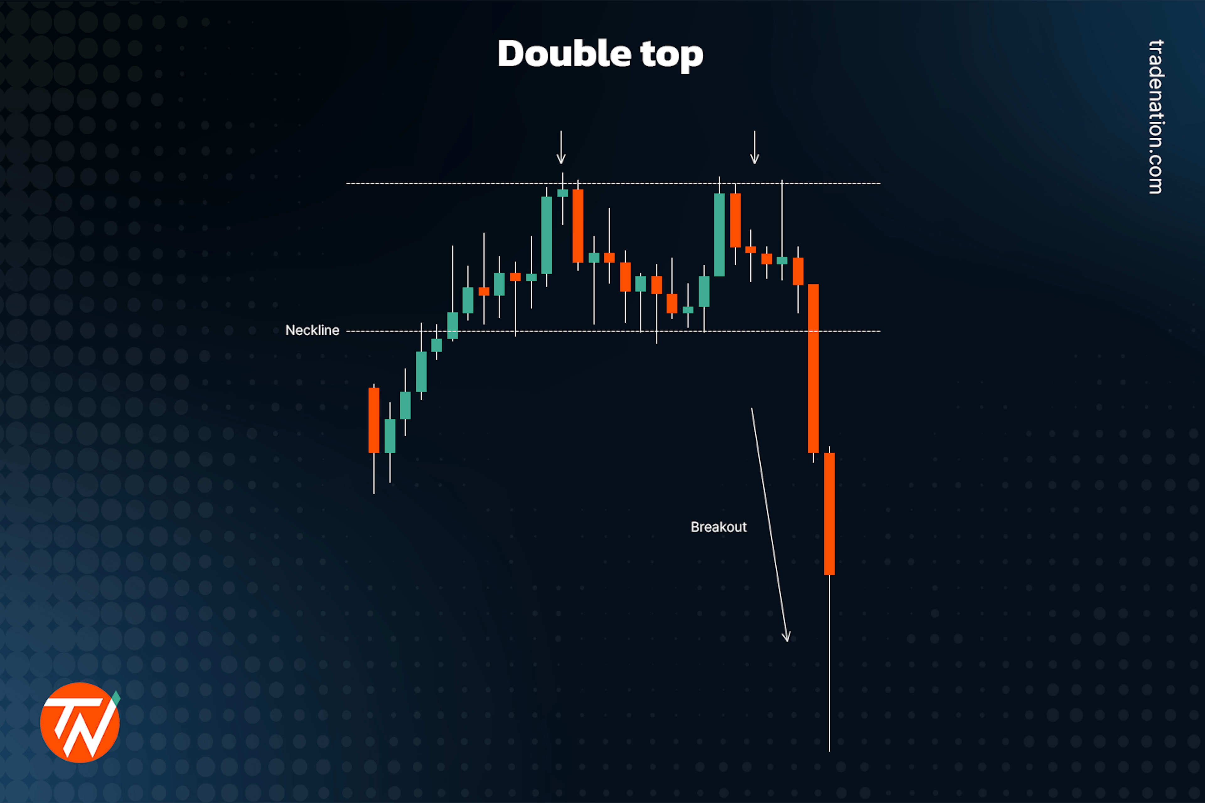 Double top in trading