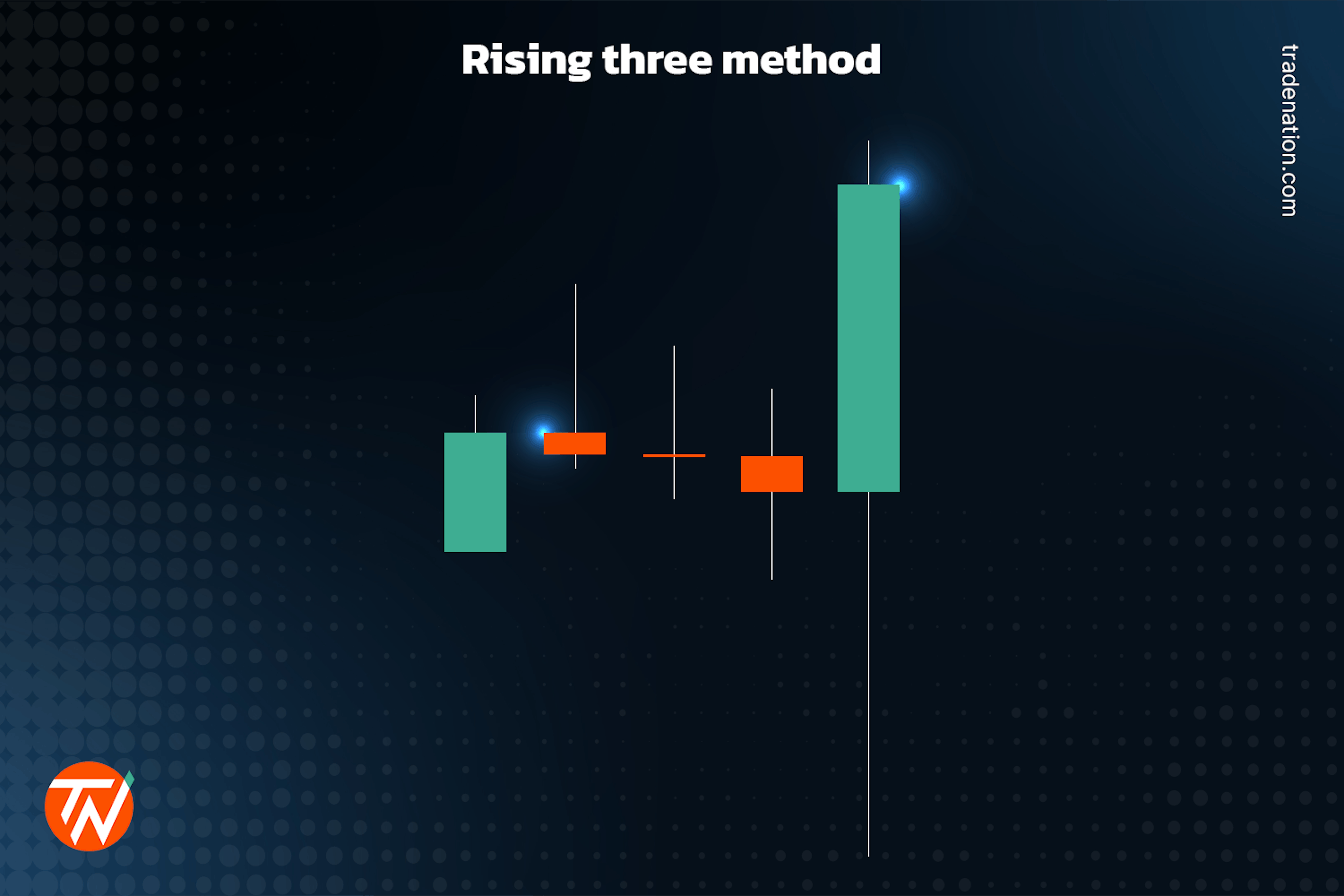 Rising three method candlestick pattern