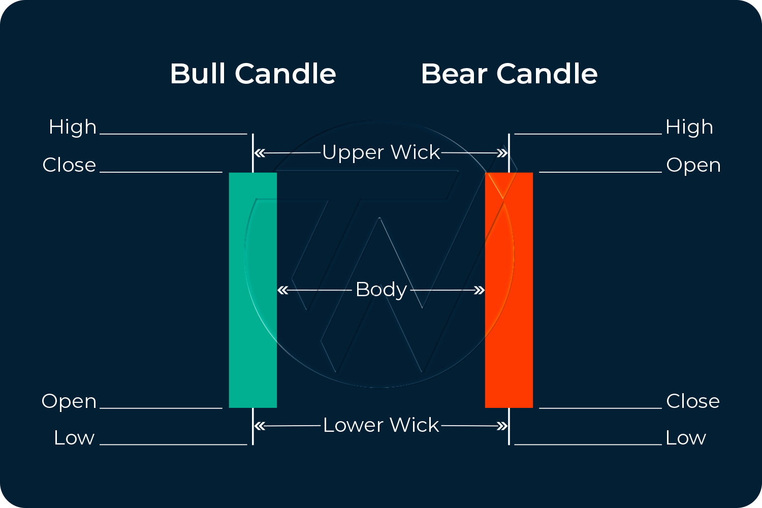 Bolno Tata Opis Bull Candle Ve era Watt Dim bolno-tata-opis-bull-candle-ve-era-watt-dim
