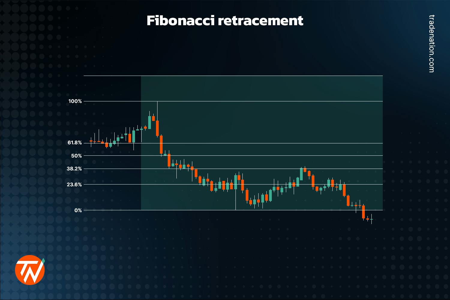 What is Swing Trading and How Does it Work?