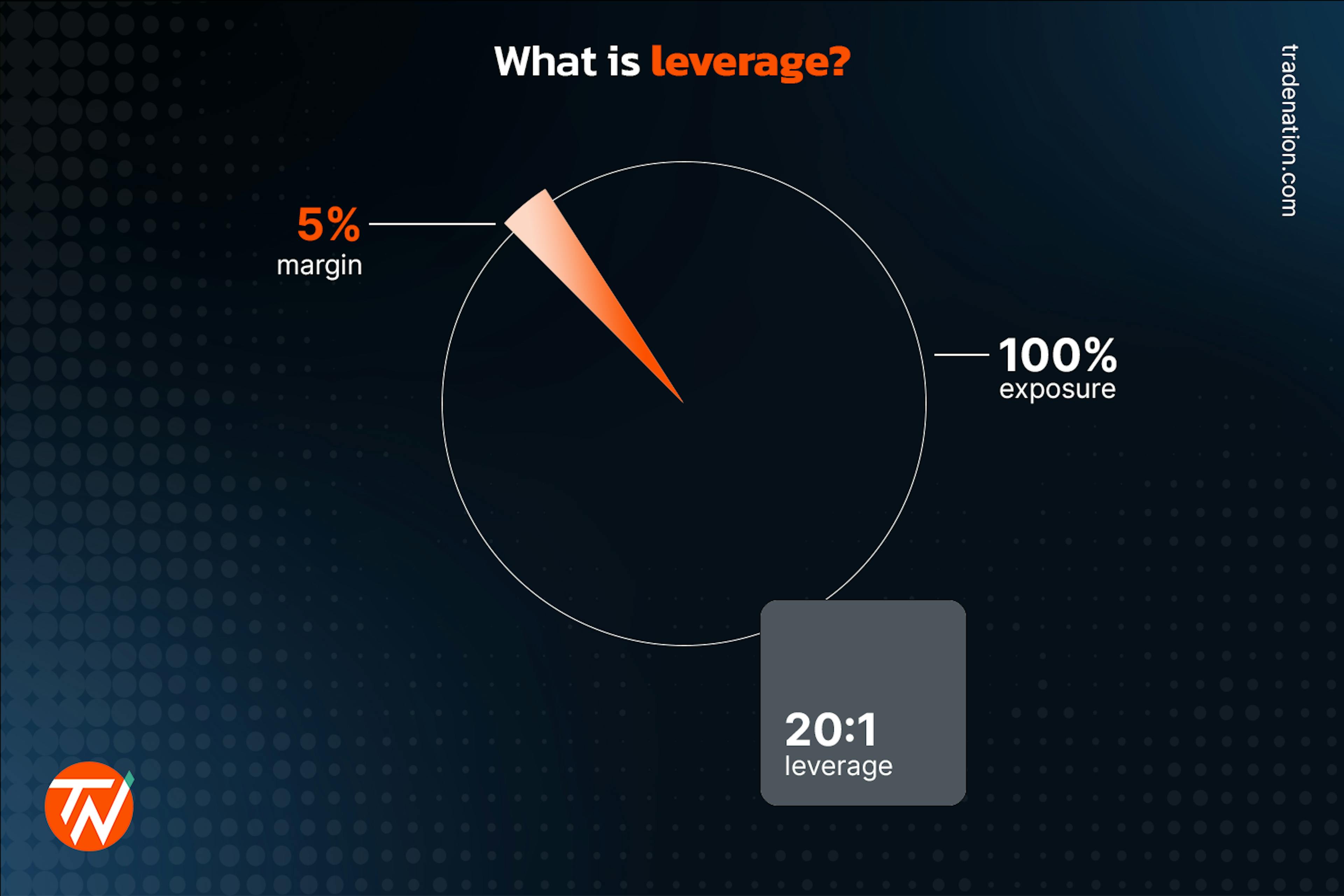 what is leverage