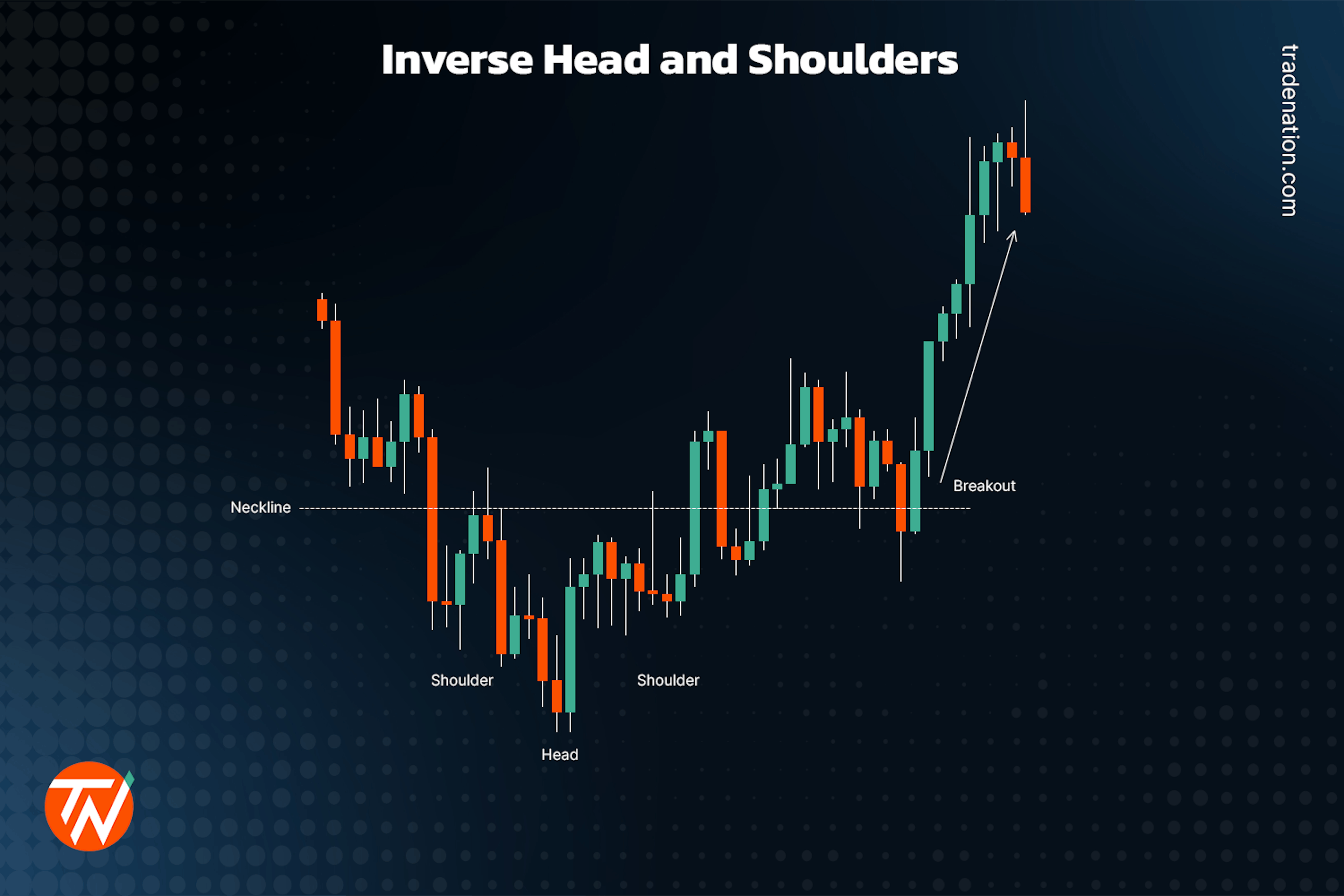 Inverse head and shoulders in trading