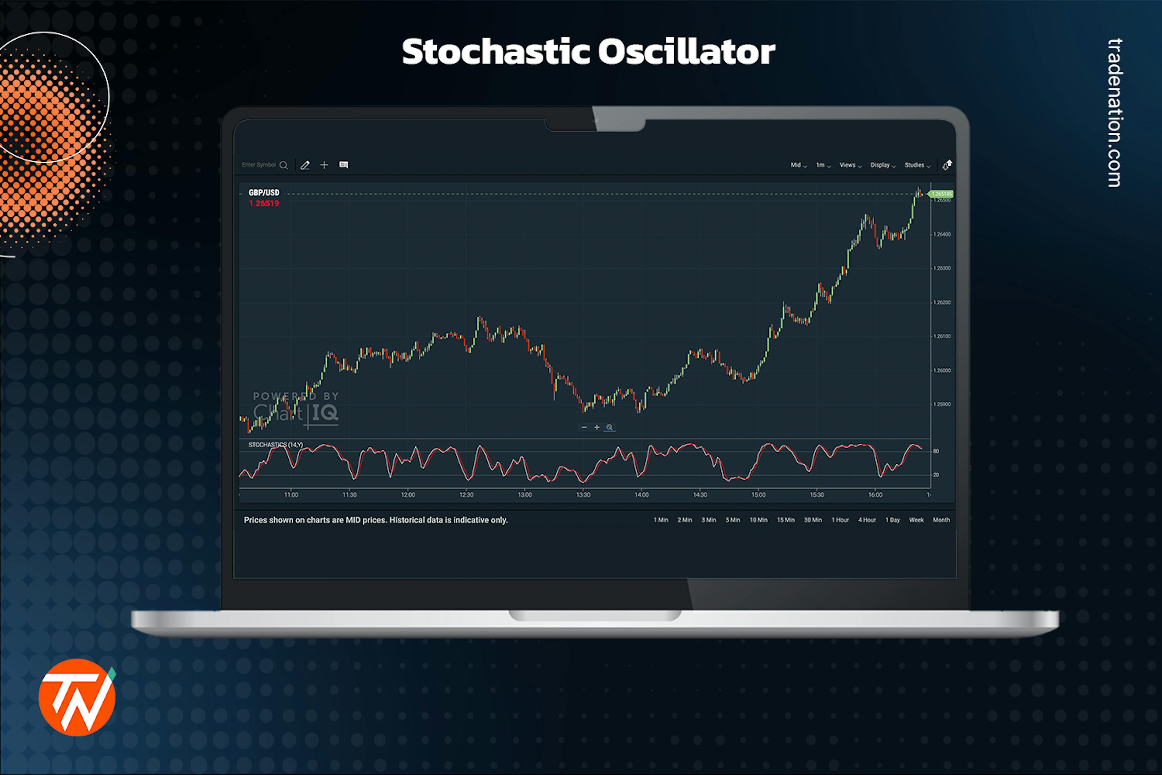 Stochastic oscillator in trading demonstrating