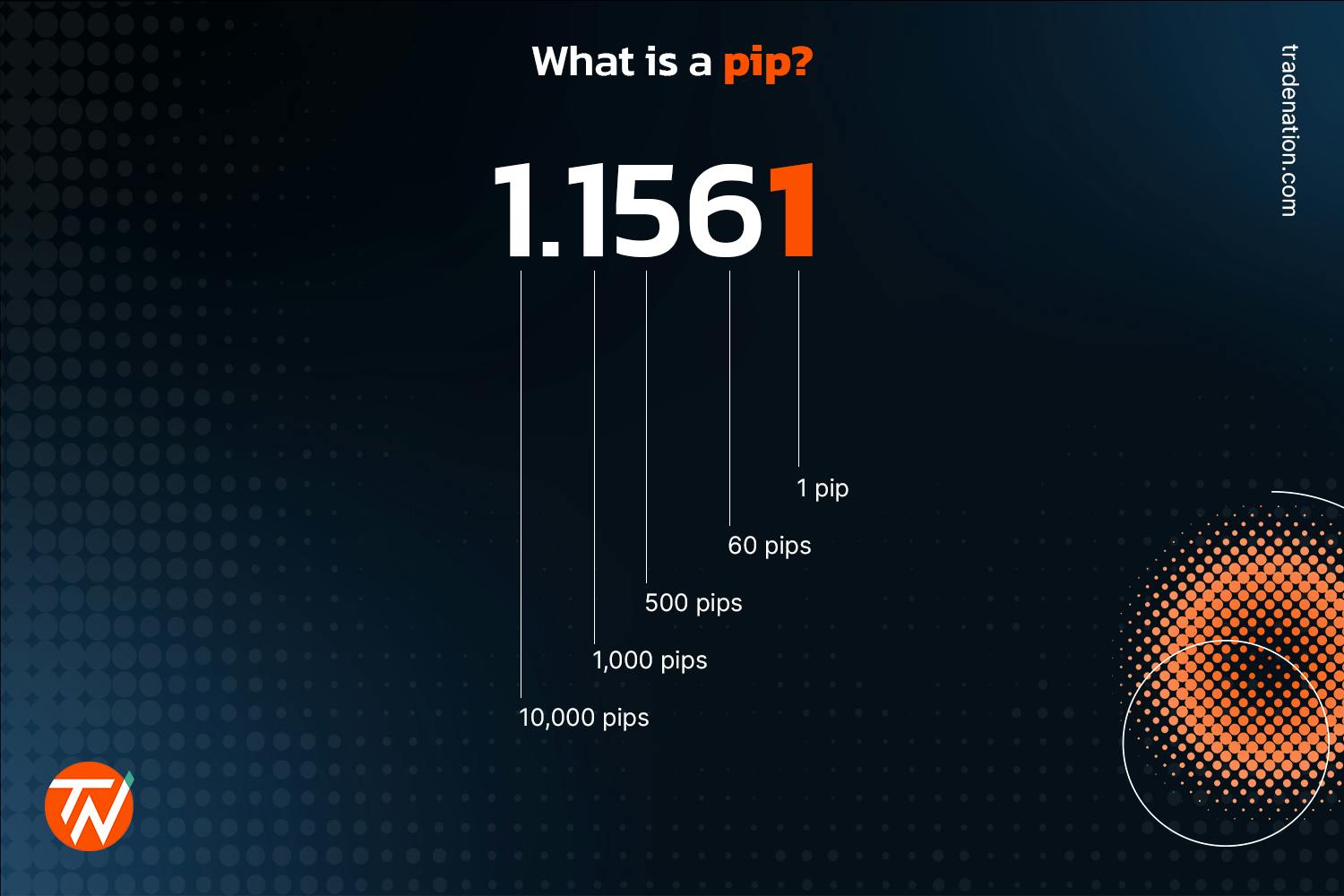 What is Forex CFD Trading and How Does it Work?