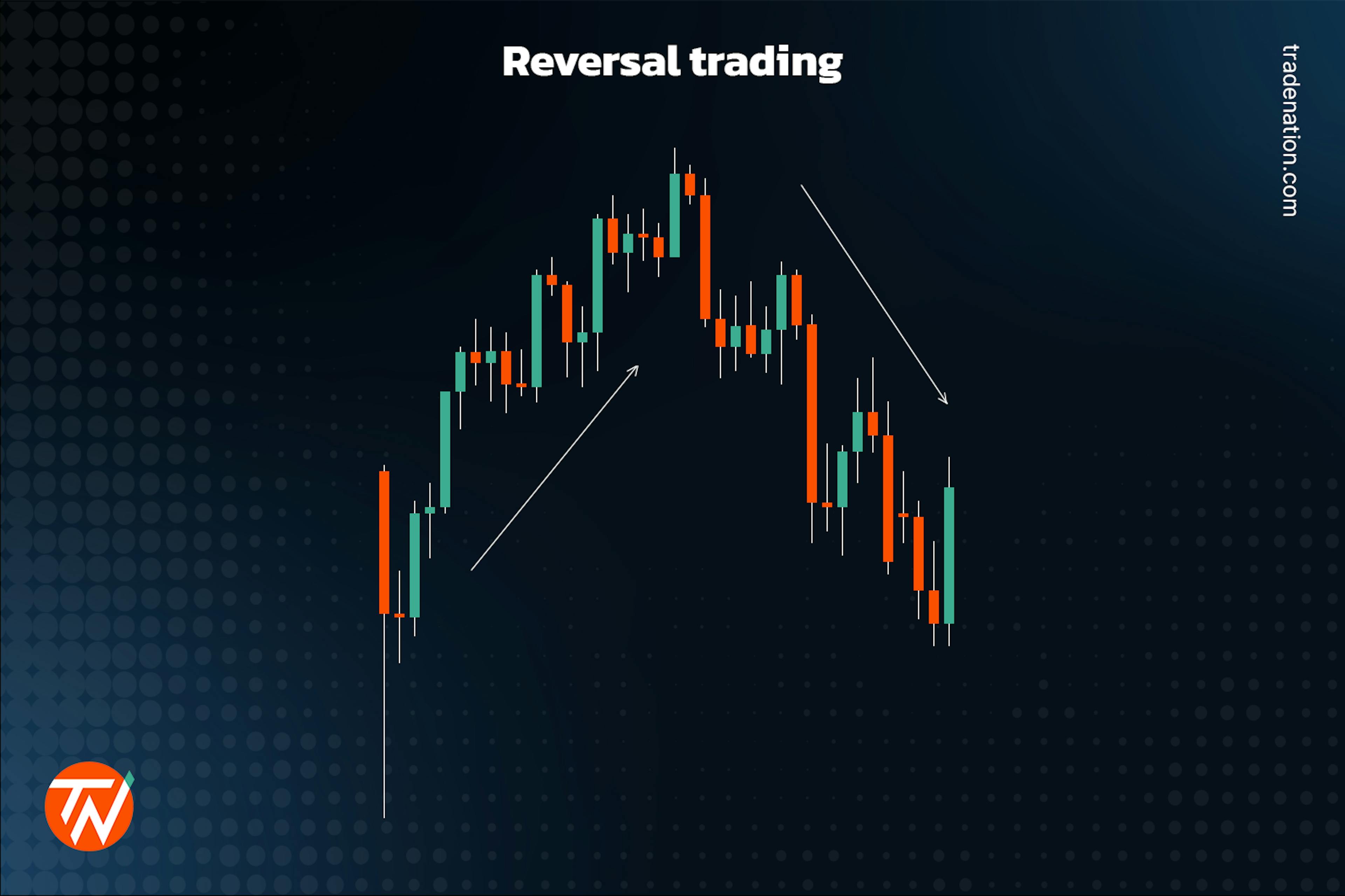 Reversal spread betting strategy