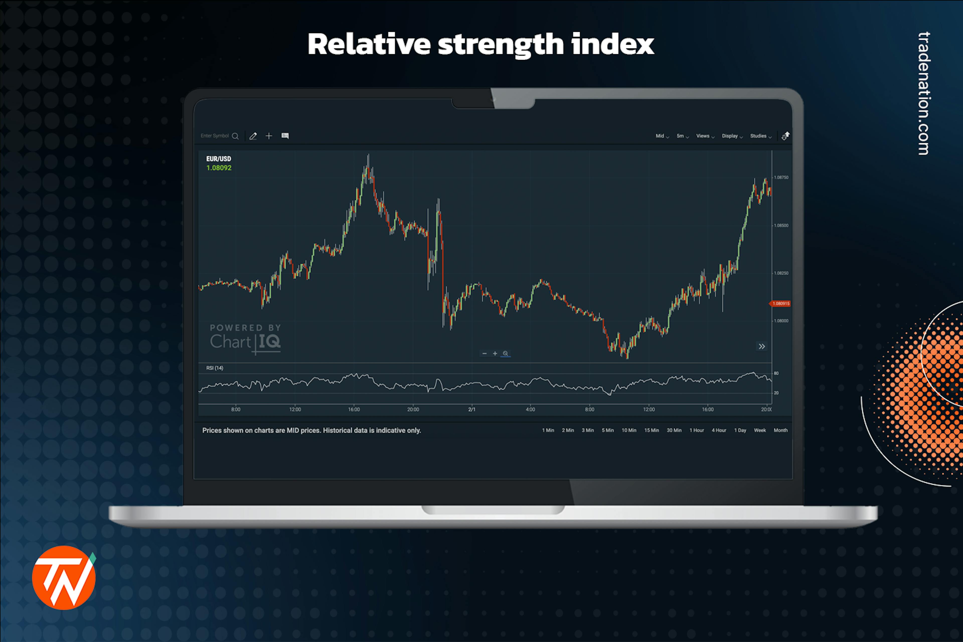 Relative strength index (RSI) demonstrated