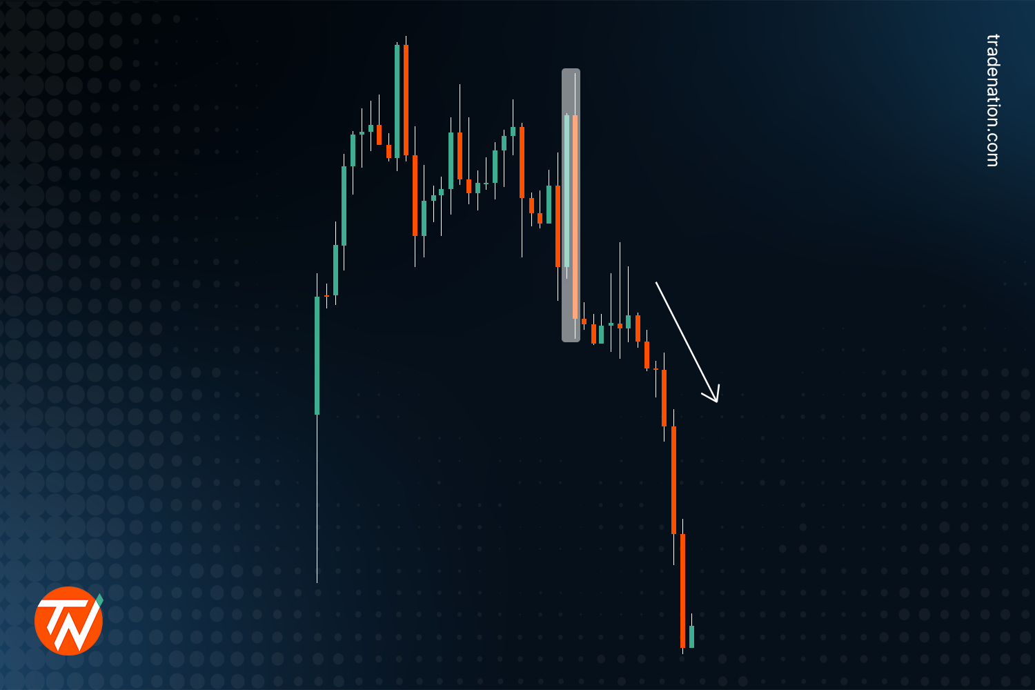 best candlestick charts