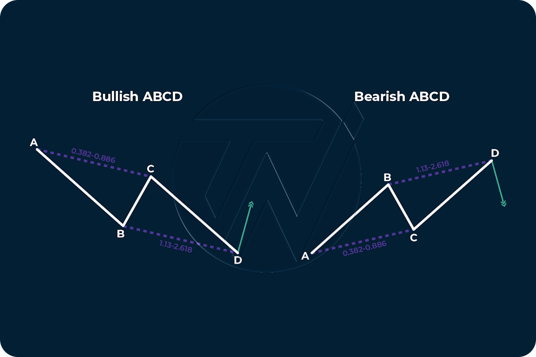 Harmonic Patterns — How to Analyse and Draw Them?