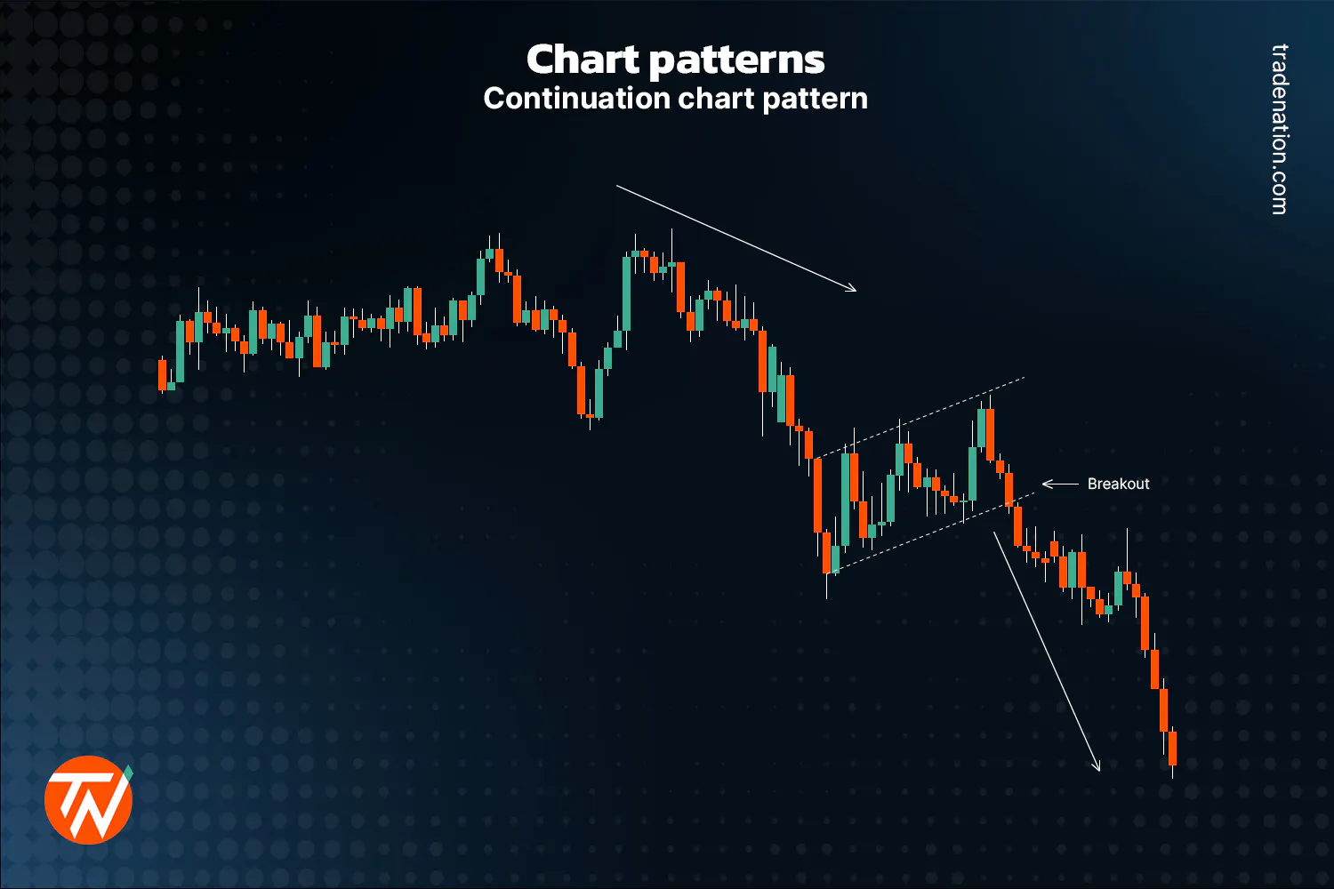 Technical Analysis — How to Analyse the Markets?
