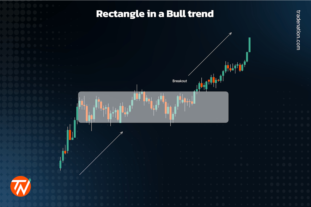 Top 14 Chart Patterns Traders Should Know - Trade Nation