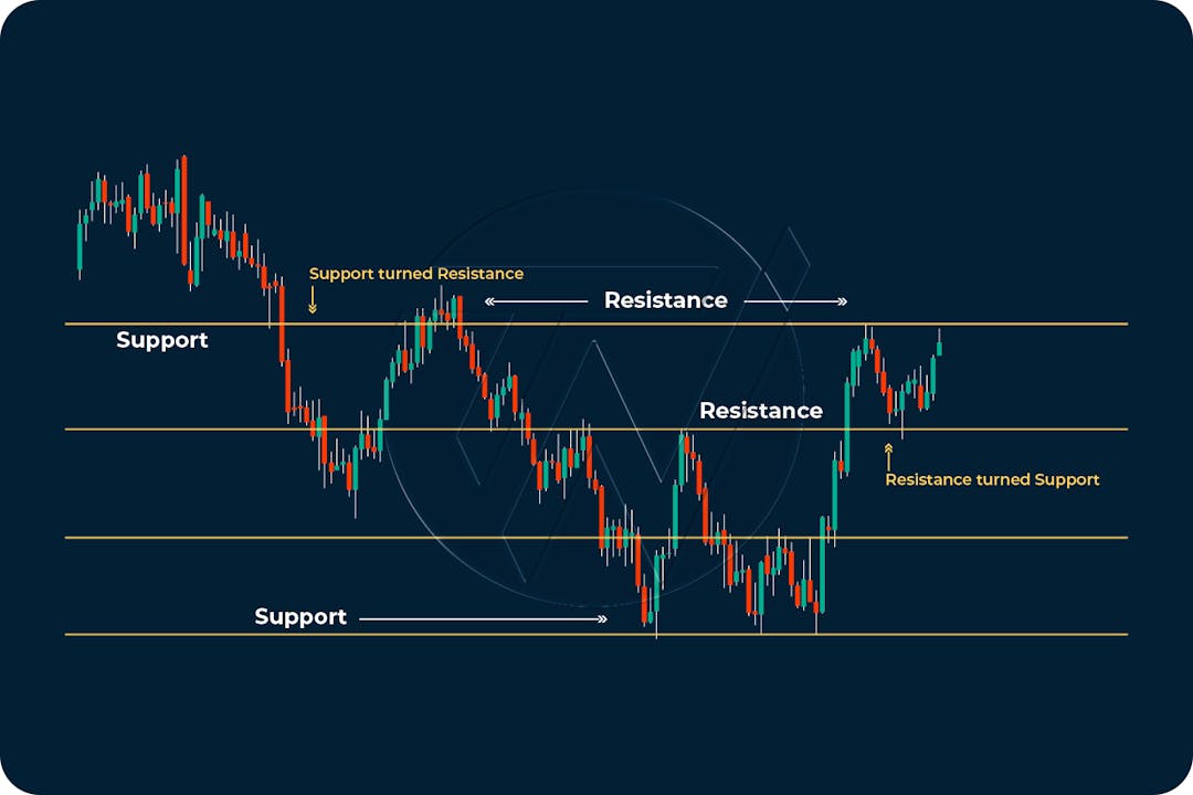What are Chart Patterns? — Chart Patterns You Should Know