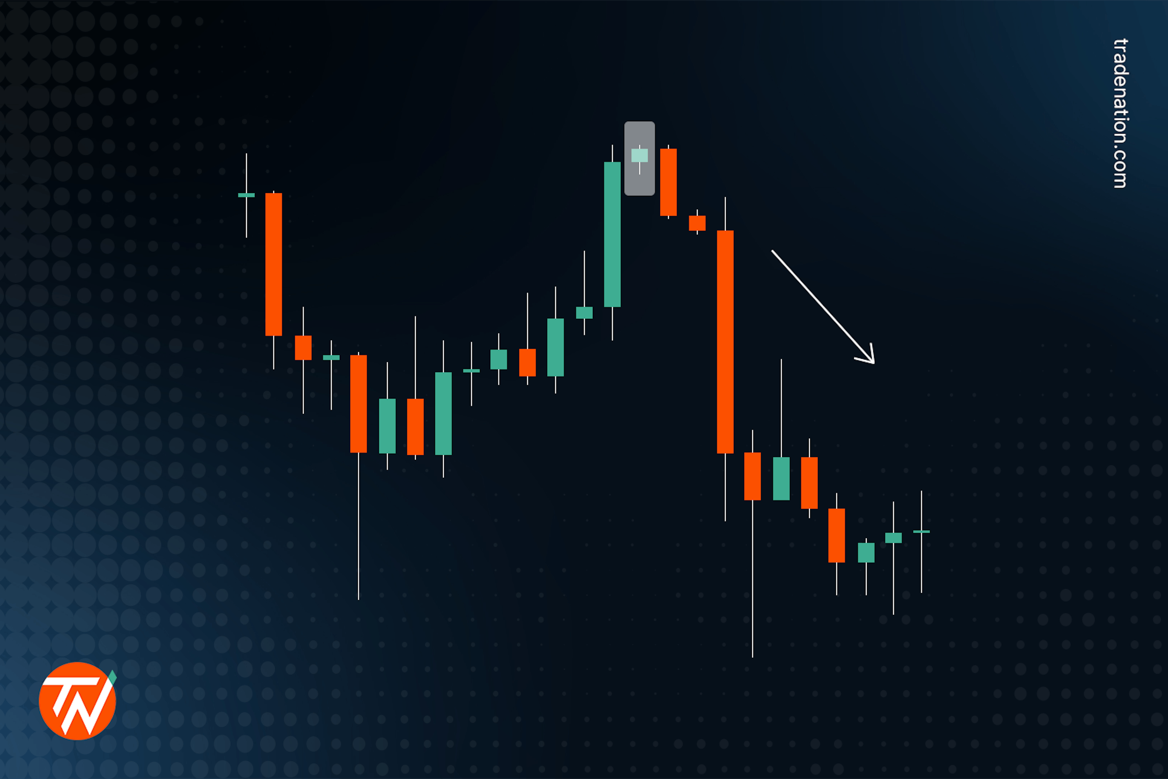 Evening star candlestick pattern demonstrated
