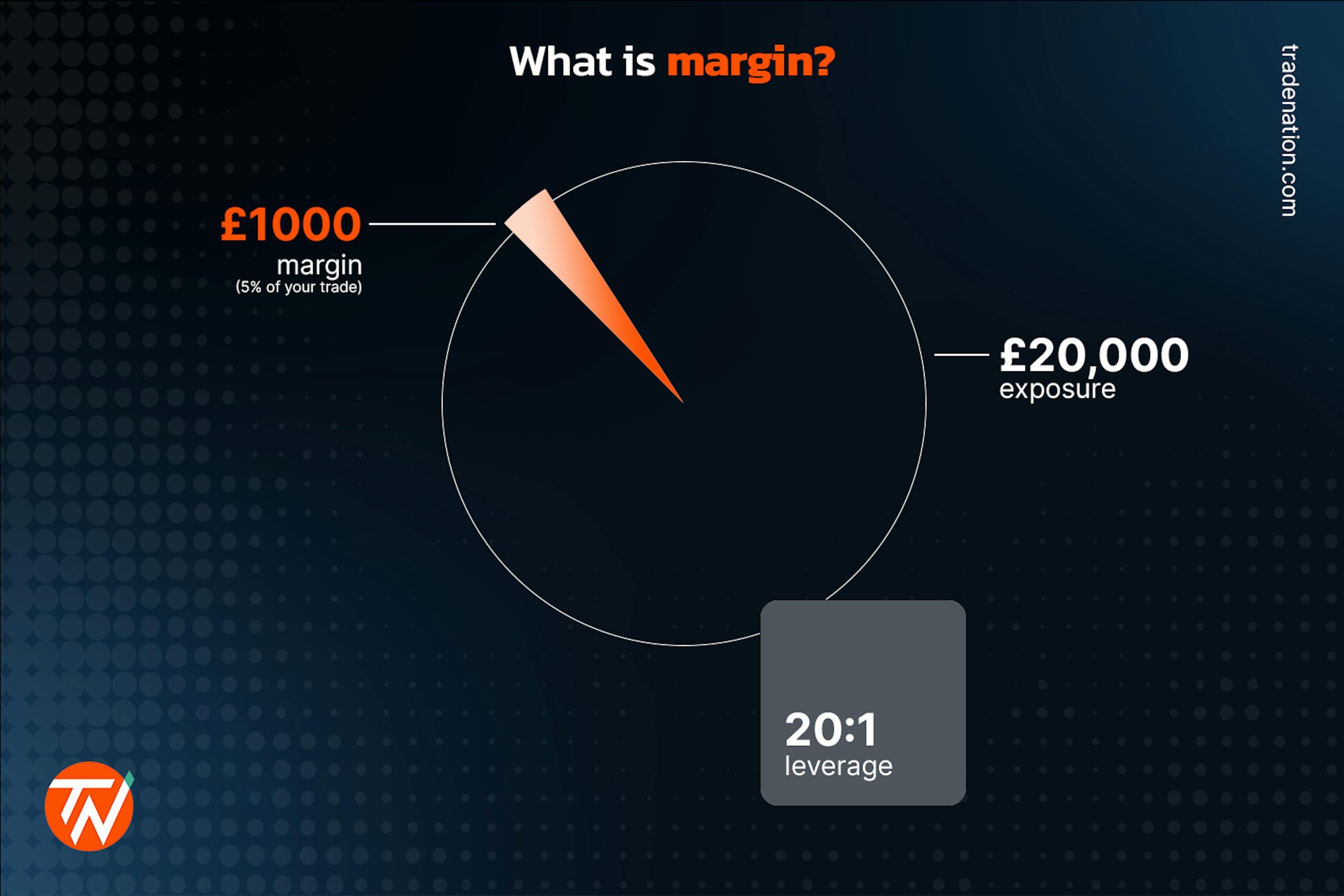 what is margin in spread betting
