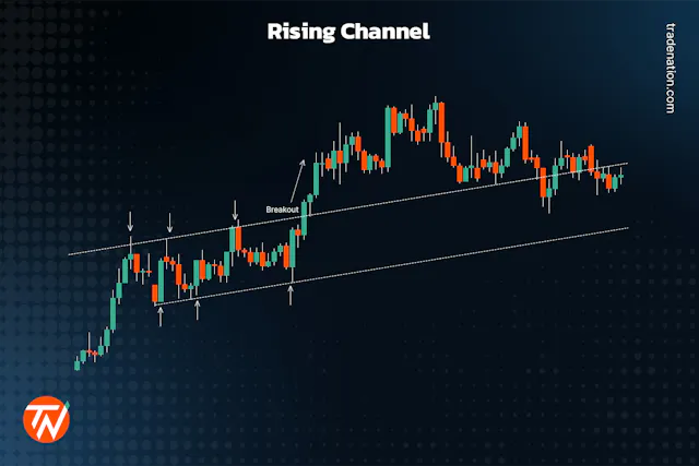 Top 14 Chart Patterns Traders Should Know - Trade Nation