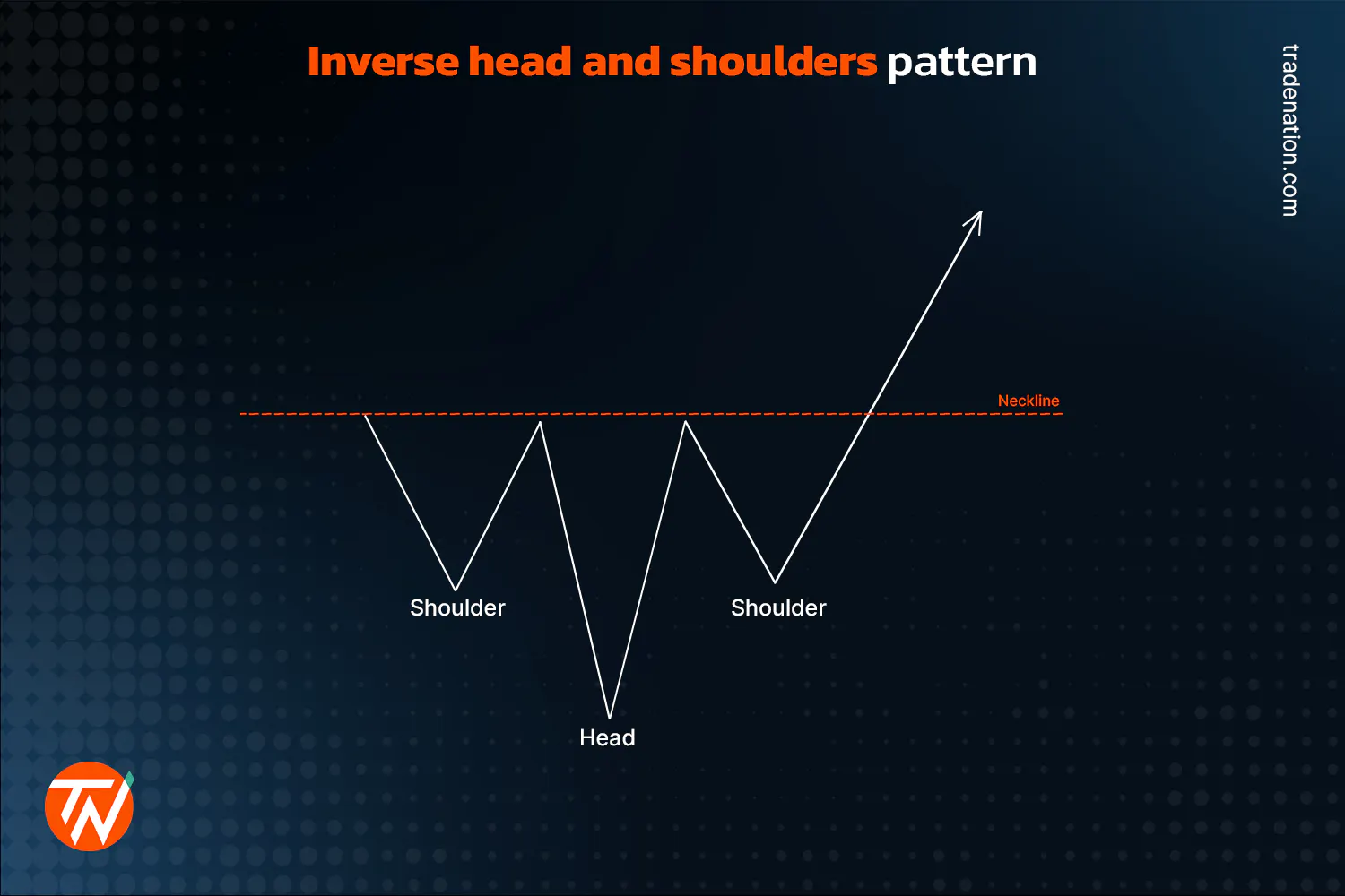 Shoulder Panel Pattern How to Trade Heald and Shoulder Patterns?