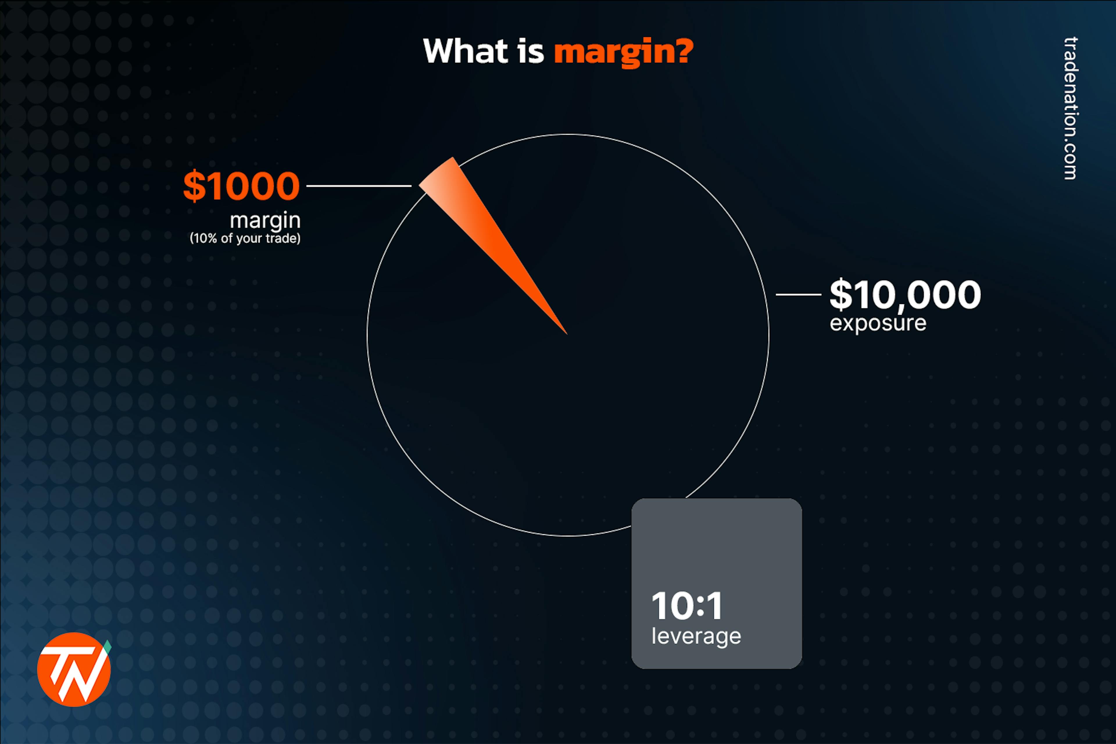 what is a margin in trading