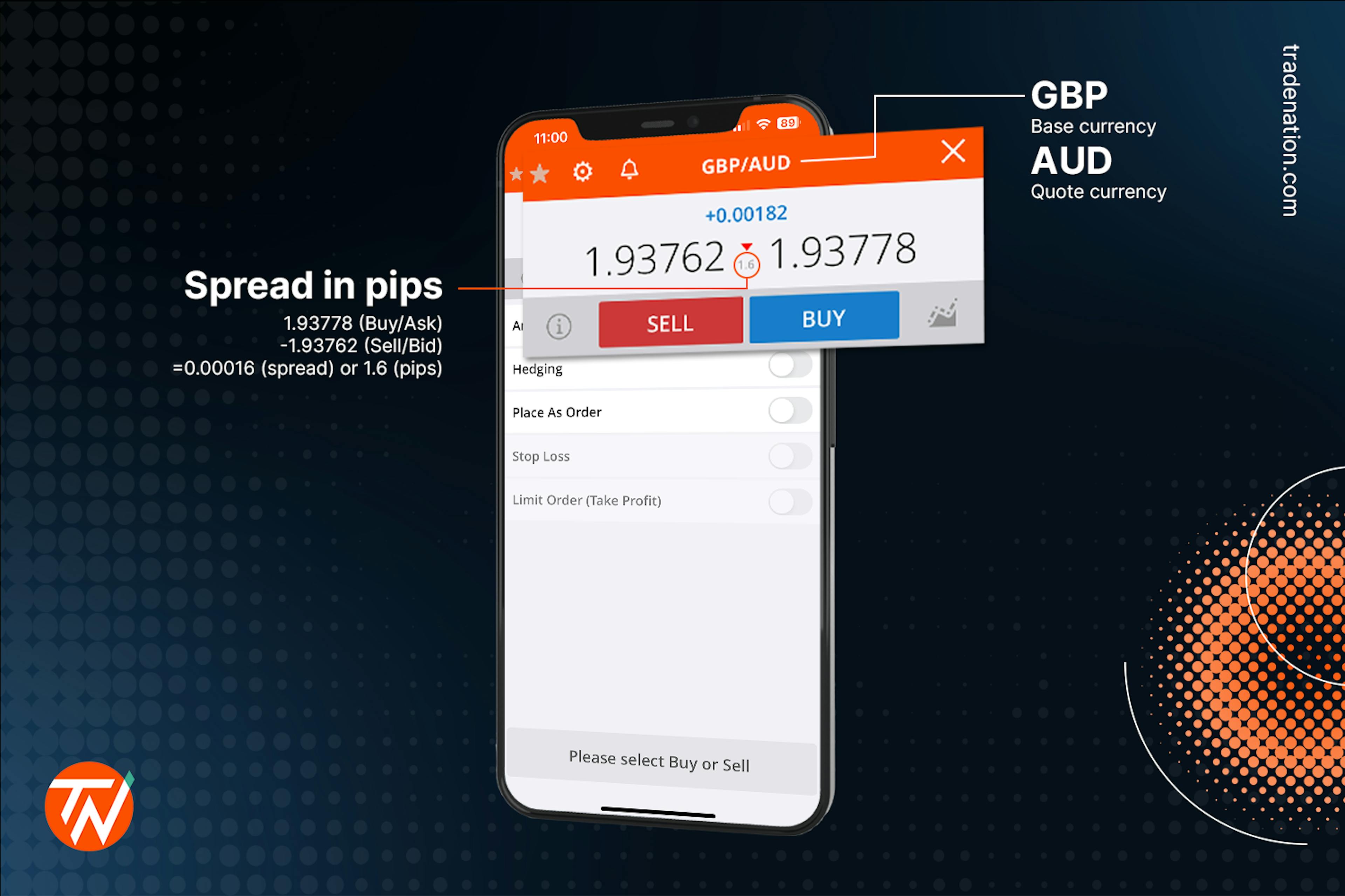 Calculating spread in pips