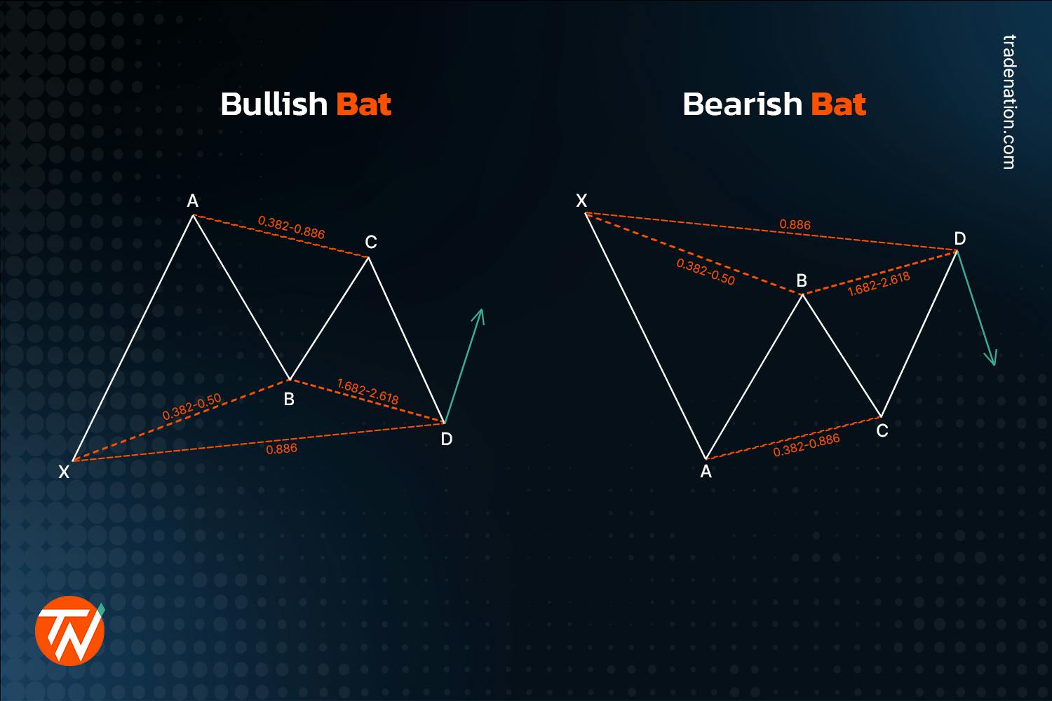 Bullish bat vs bearish bat demonstrated