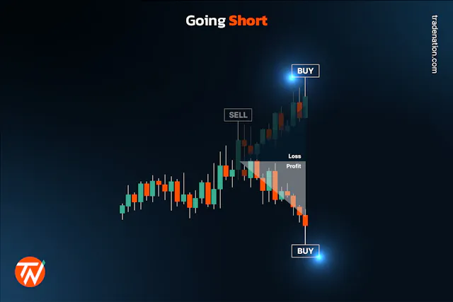 What is CFD Trading - How Does it Work?