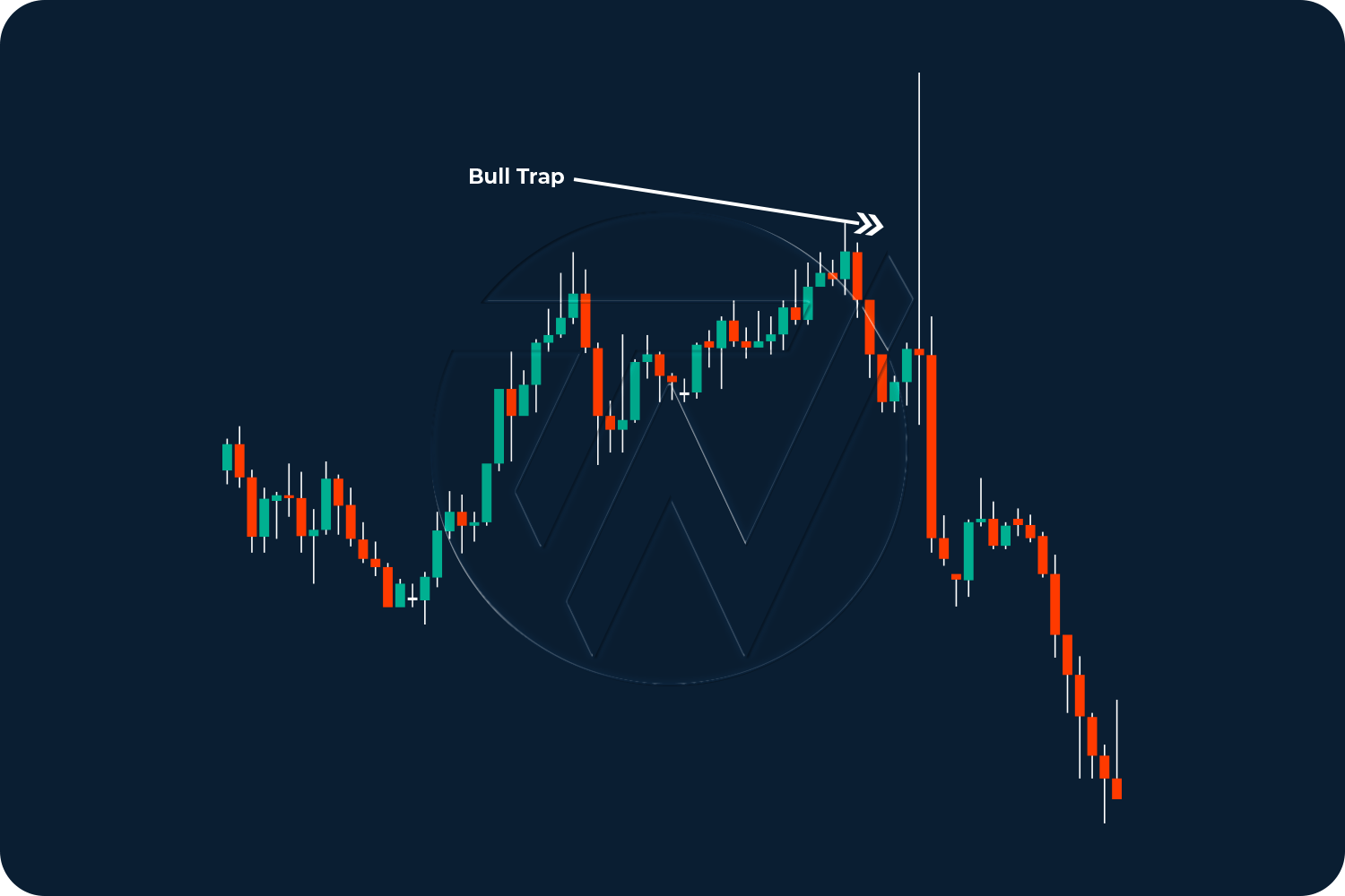 bull trap candlestick pattern illustration