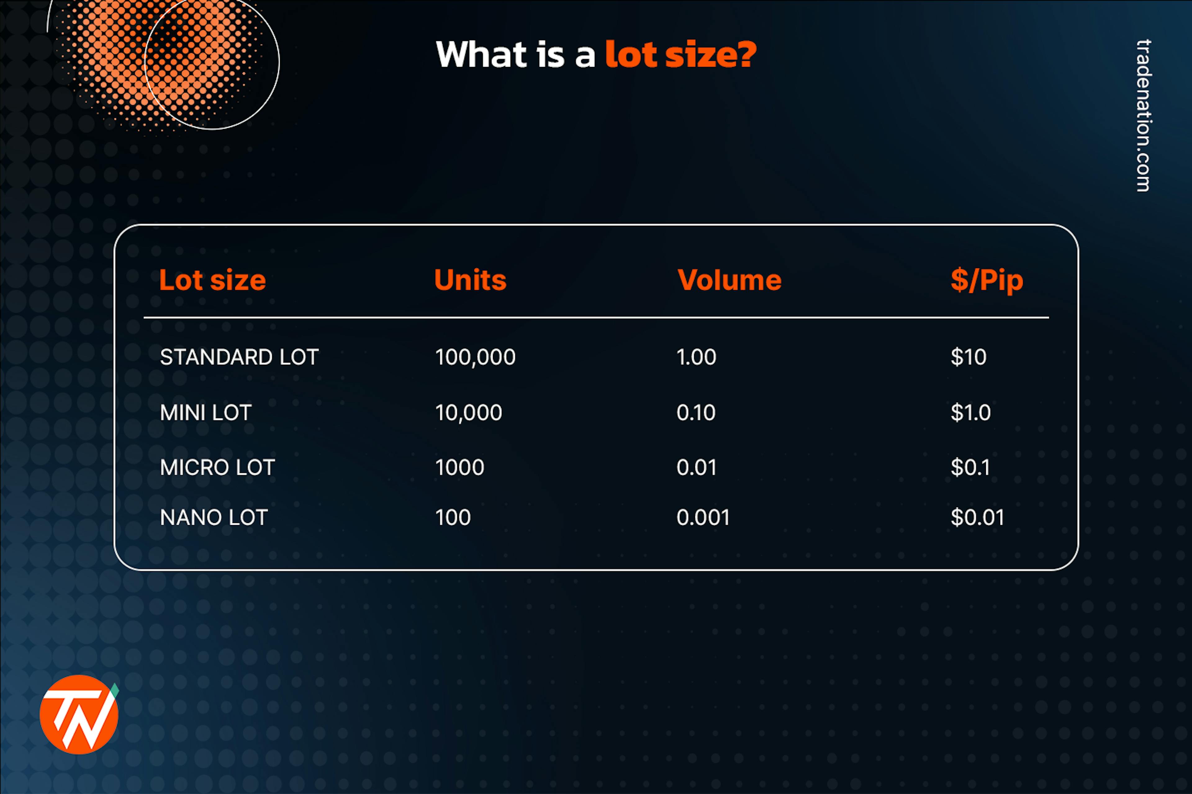 What is lot size in trading