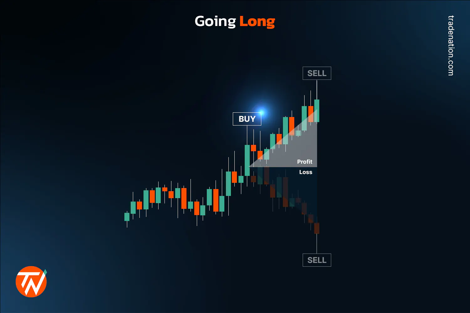 What is CFD Trading - How Does it Work?