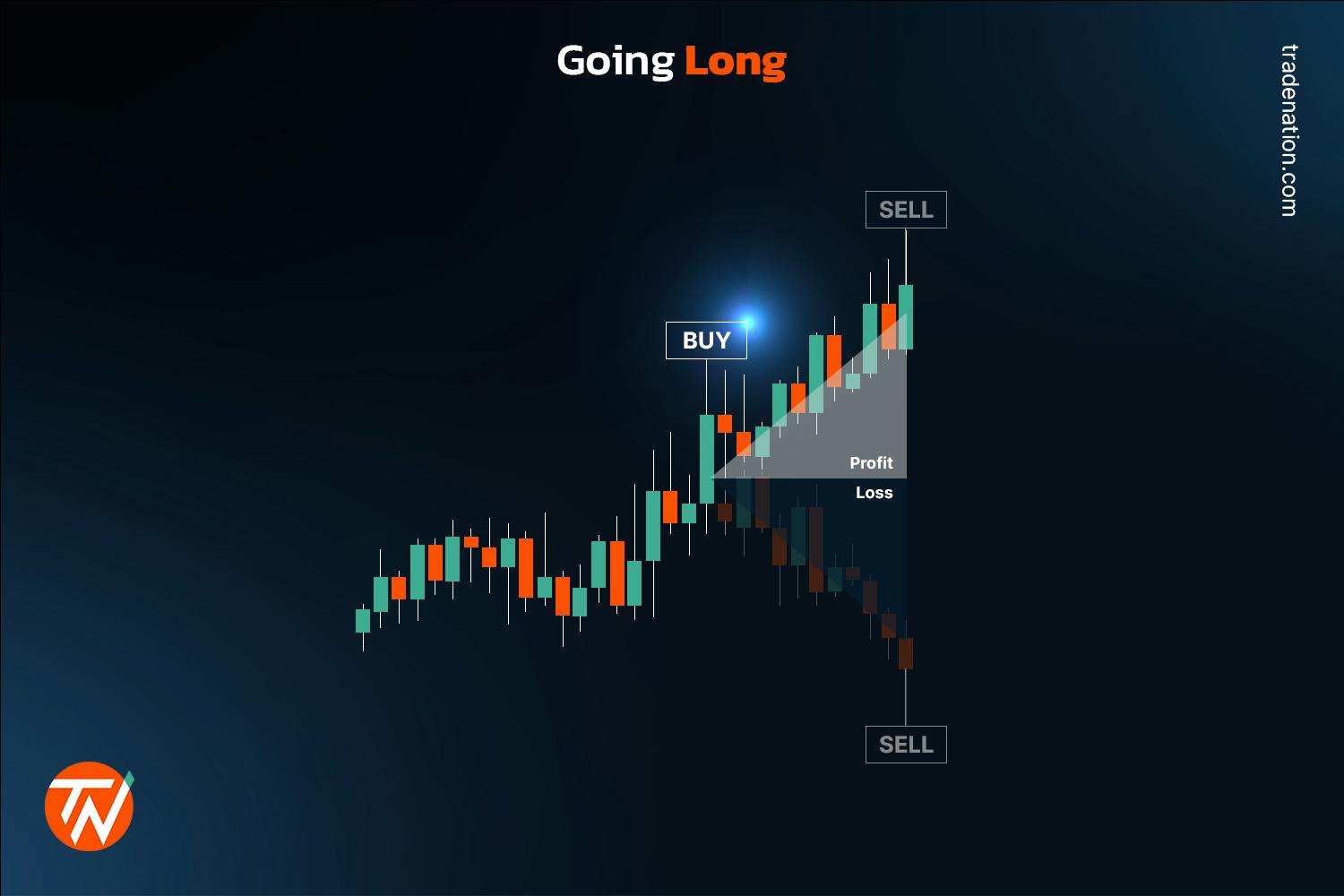 The How CFDs Offer Opportunities in Rising and Falling Markets 1 What is CFD Trading - How Does it Work?