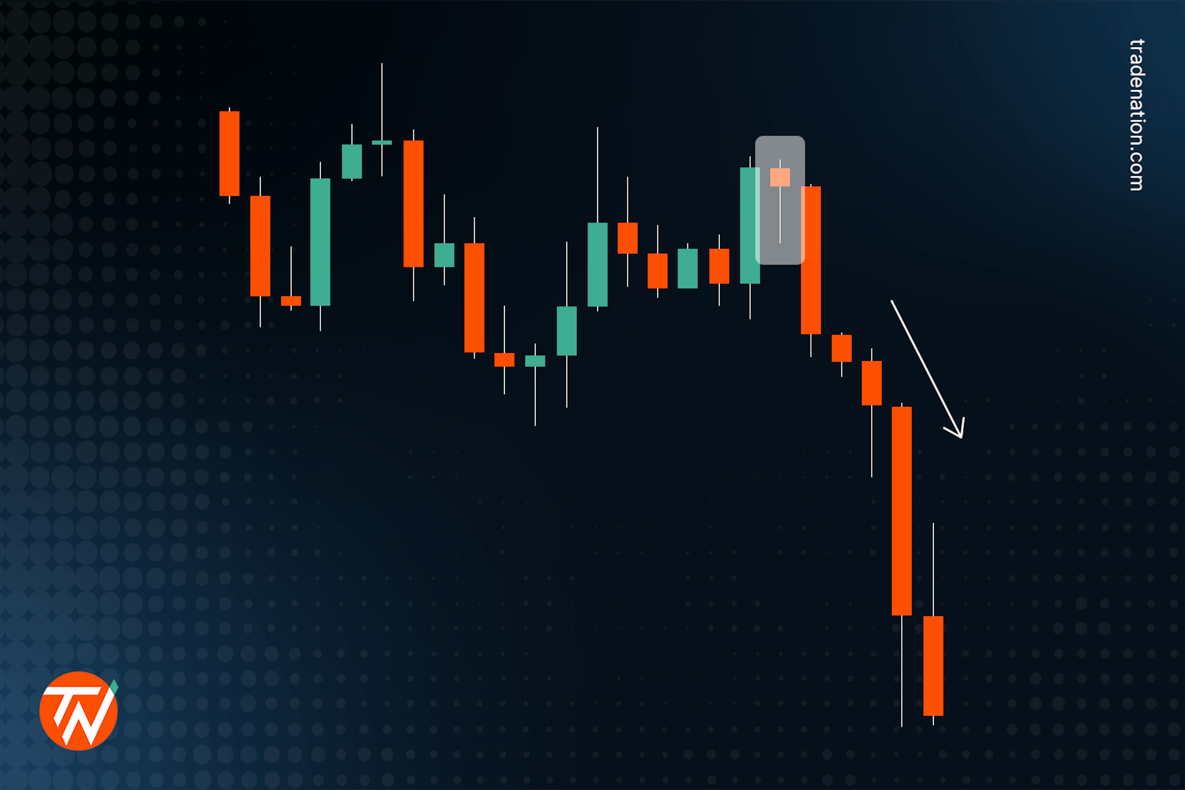 Hanging man candlestick demonstrated