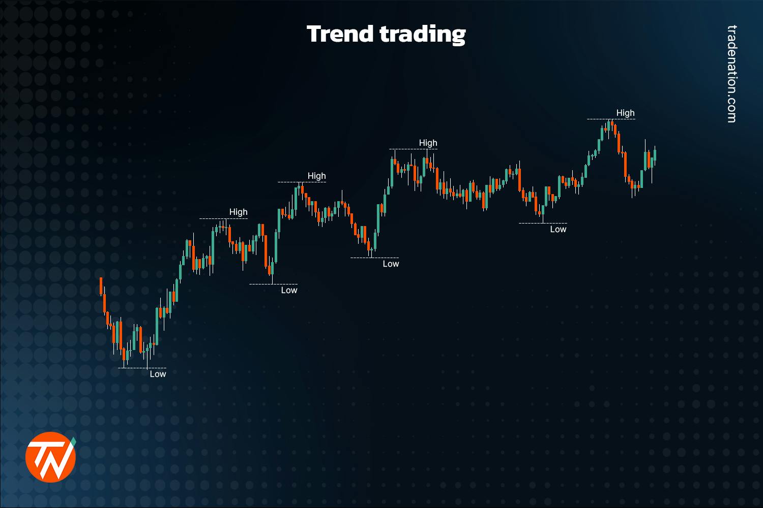 Day Trading Guide for Beginners - How To Get Started?