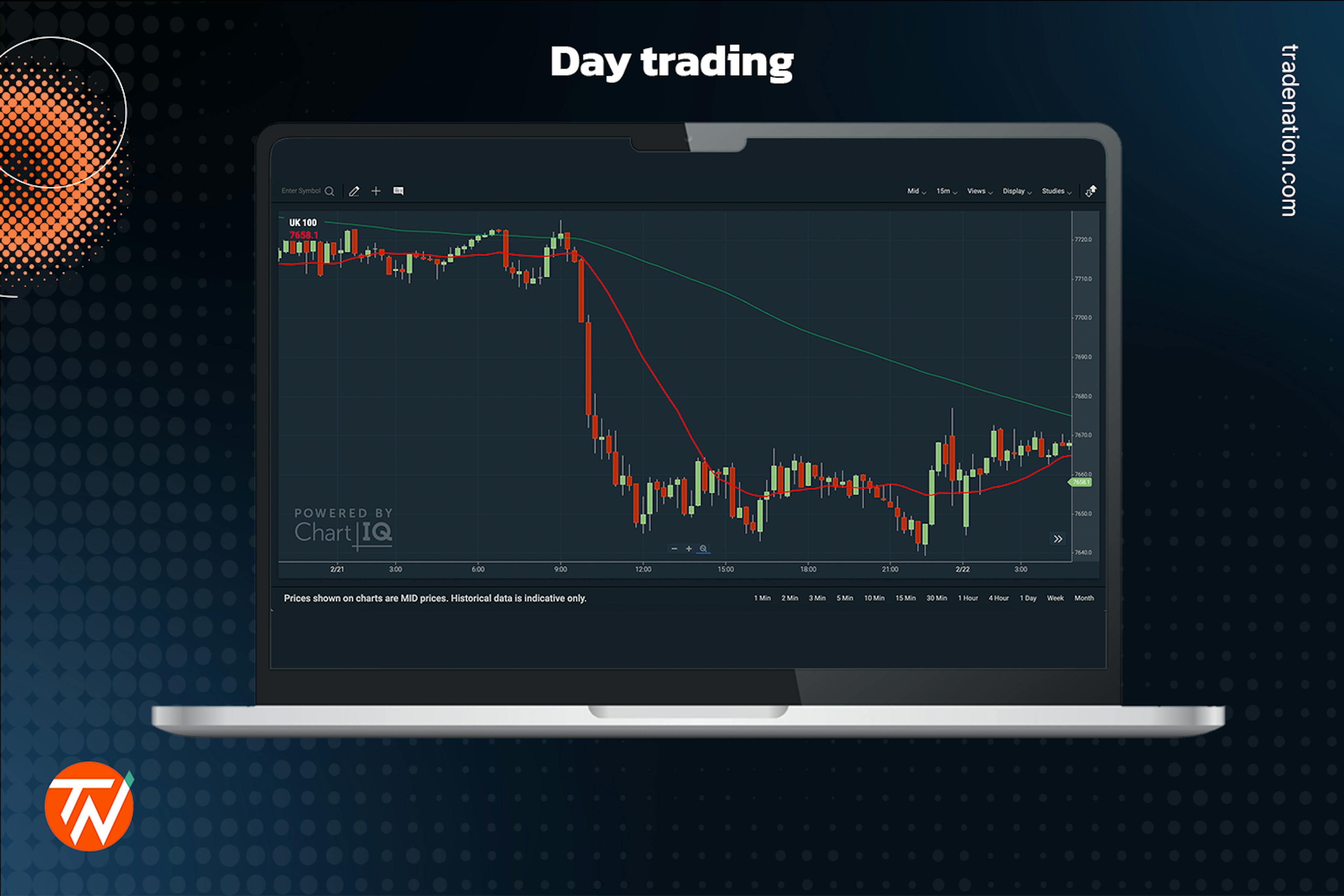 Day trading graph