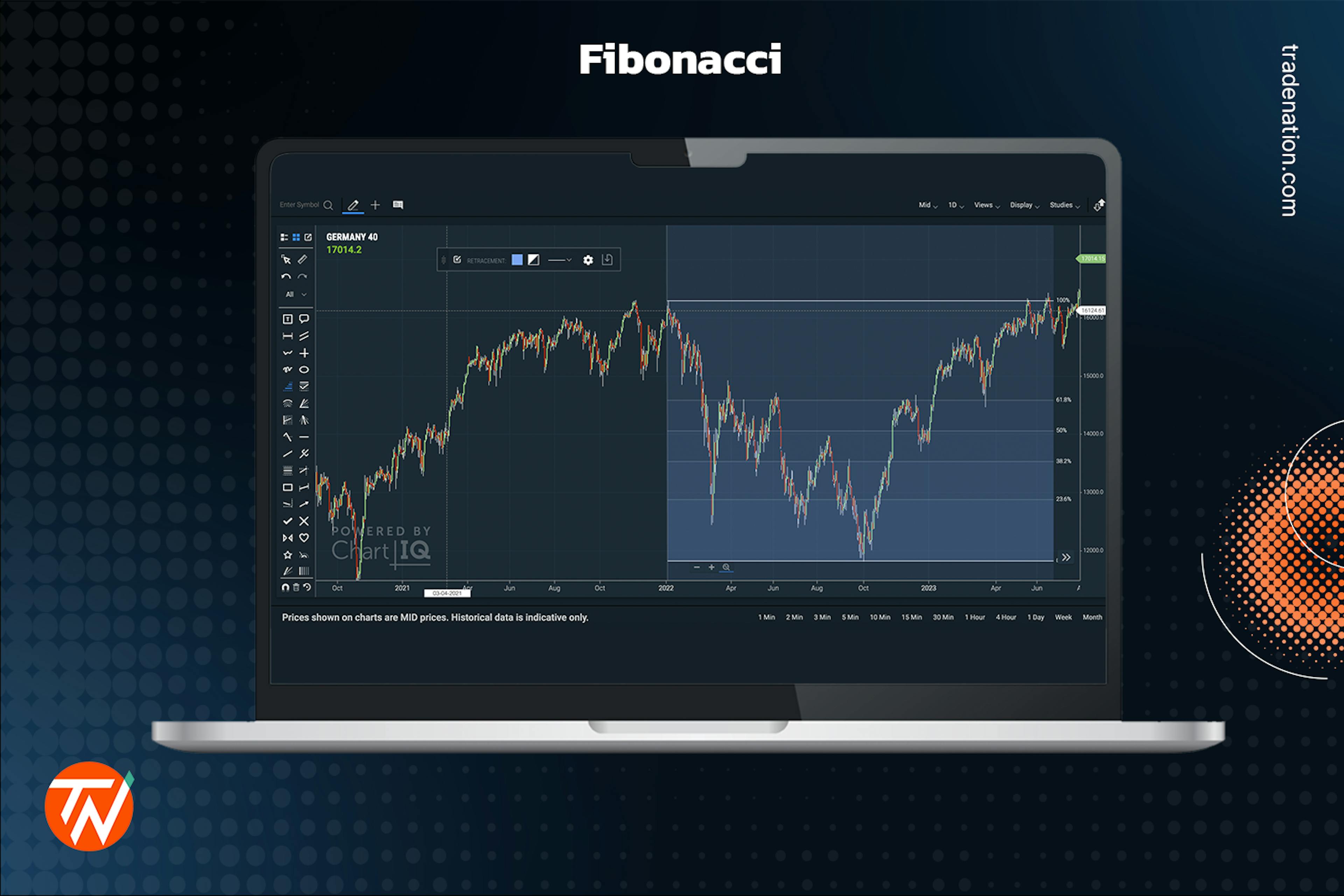 Fibonacci example chart