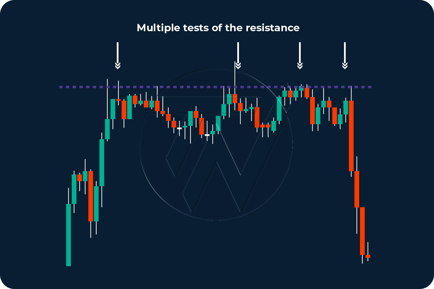 multiple test of resistance illustration