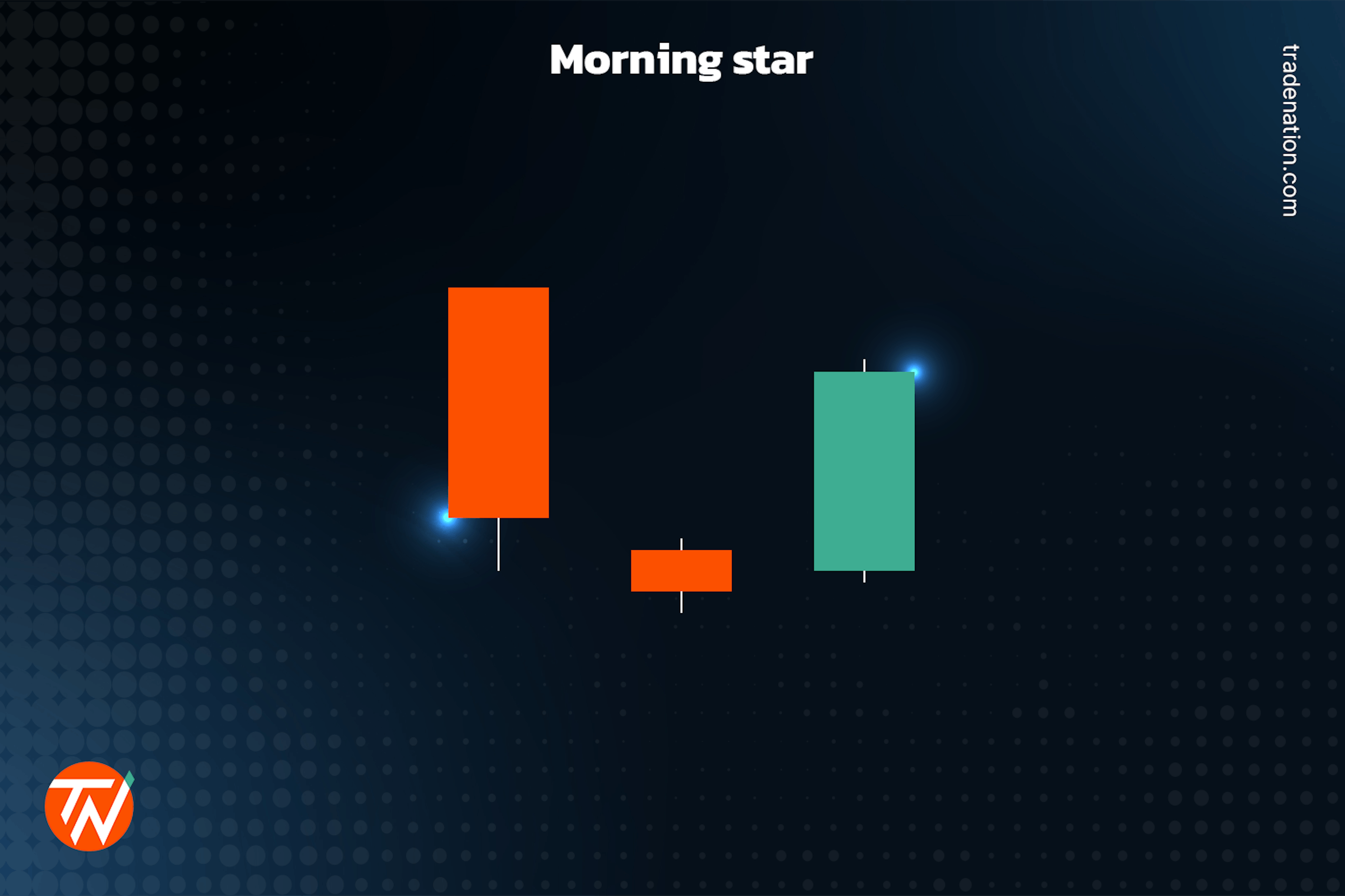 Morning star candlestick pattern
