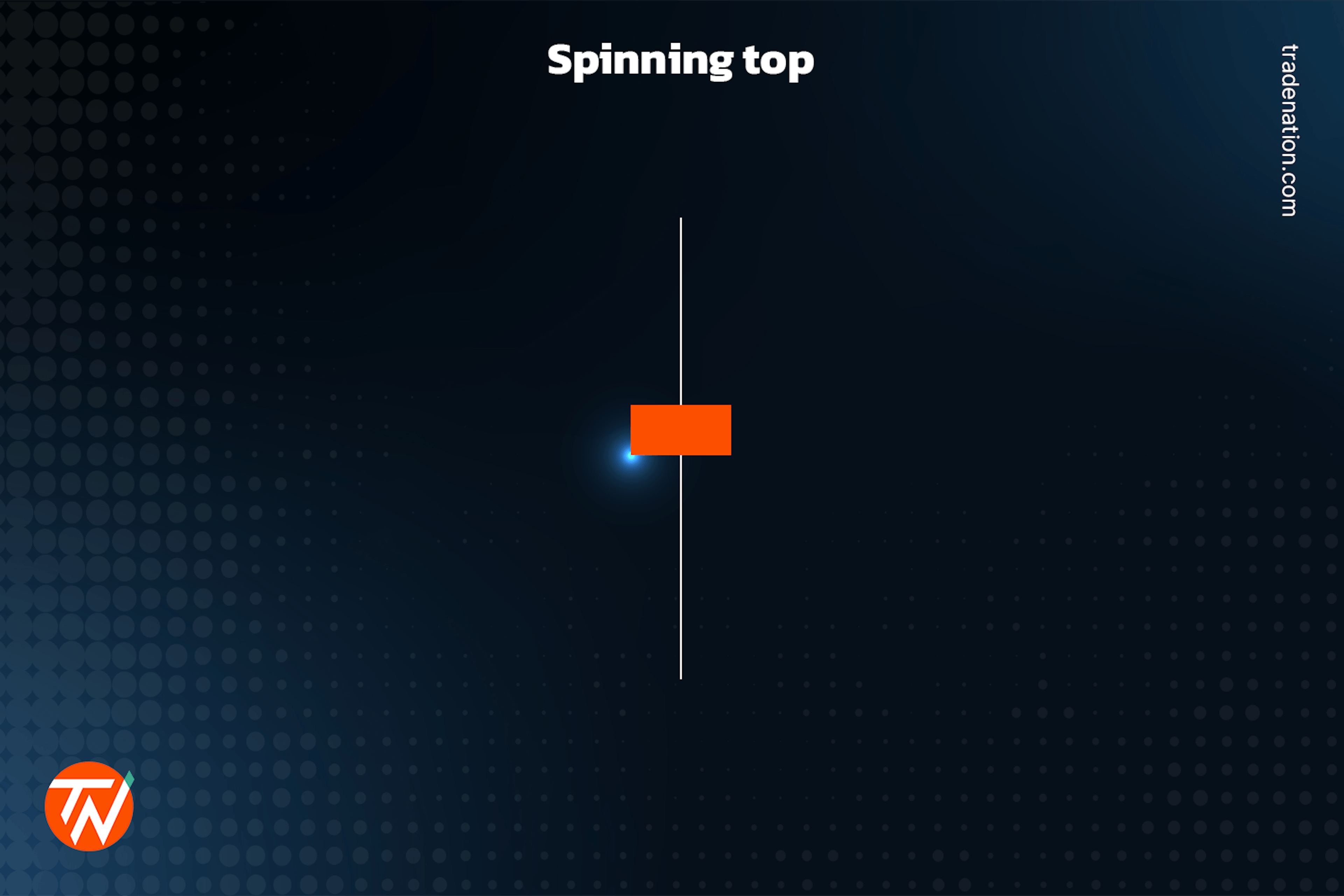 Spinning top candlestick